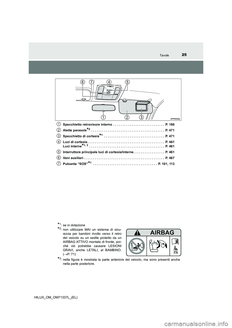 TOYOTA HILUX 2021  Manuale duso (in Italian) 25Tavole
HILUX_OM_OM71337L_(EL)Specchietto retrovisore interno  . . . . . . . . . . . . . . . . . . . . . . . . . . . .  P. 186
Alette parasole
*2 . . . . . . . . . . . . . . . . . . . . . . . . . . .