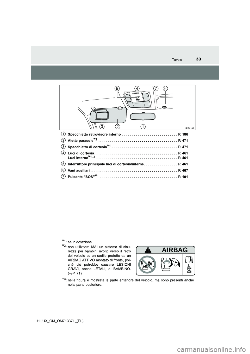 TOYOTA HILUX 2021  Manuale duso (in Italian) 33Tavole
HILUX_OM_OM71337L_(EL)Specchietto retrovisore interno  . . . . . . . . . . . . . . . . . . . . . . . . . . . .  P. 186
Alette parasole
*2 . . . . . . . . . . . . . . . . . . . . . . . . . . .