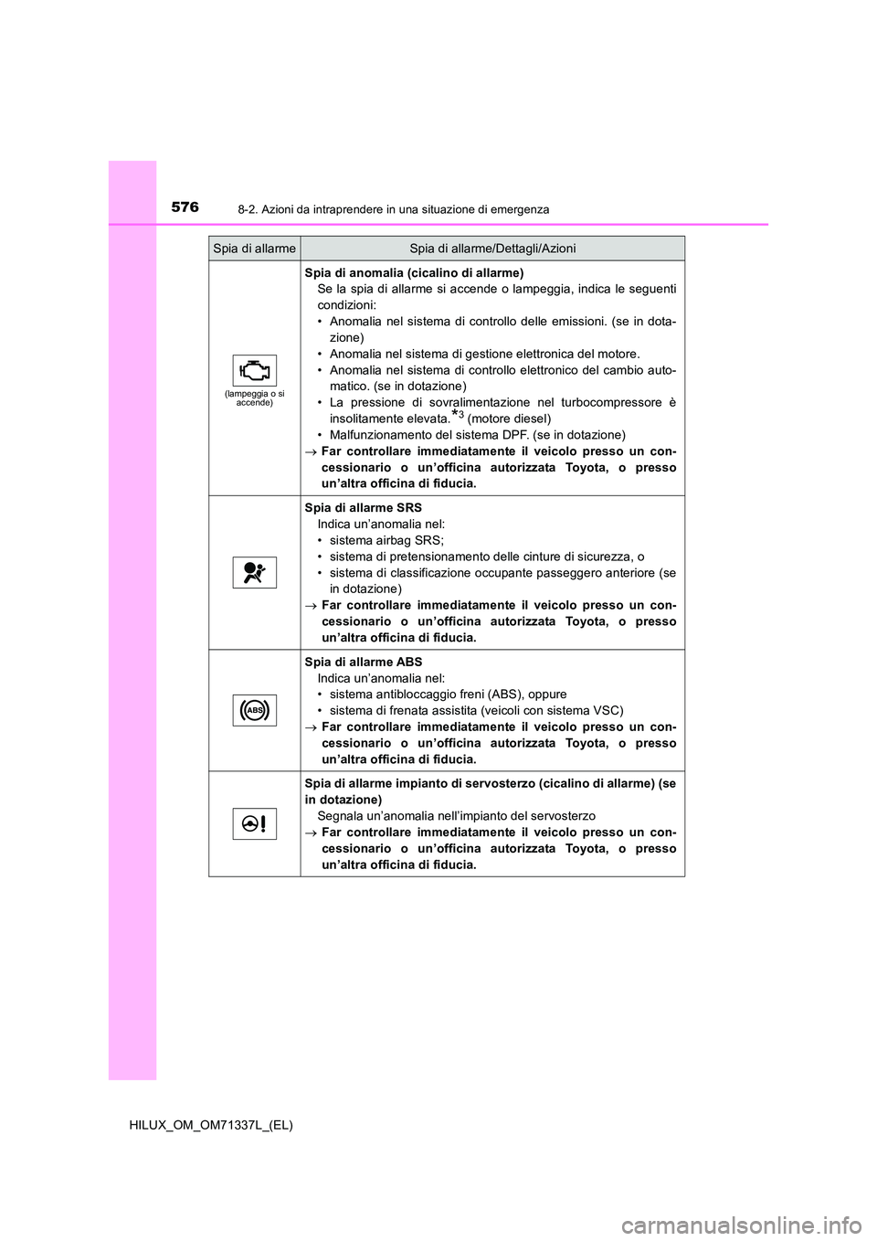 TOYOTA HILUX 2021  Manuale duso (in Italian) 5768-2. Azioni da intraprendere in una situazione di emergenza
HILUX_OM_OM71337L_(EL)
(lampeggia o si  accende)
Spia di anomalia (cicalino di allarme) 
Se la spia di allarme si accende o lampeggia, in