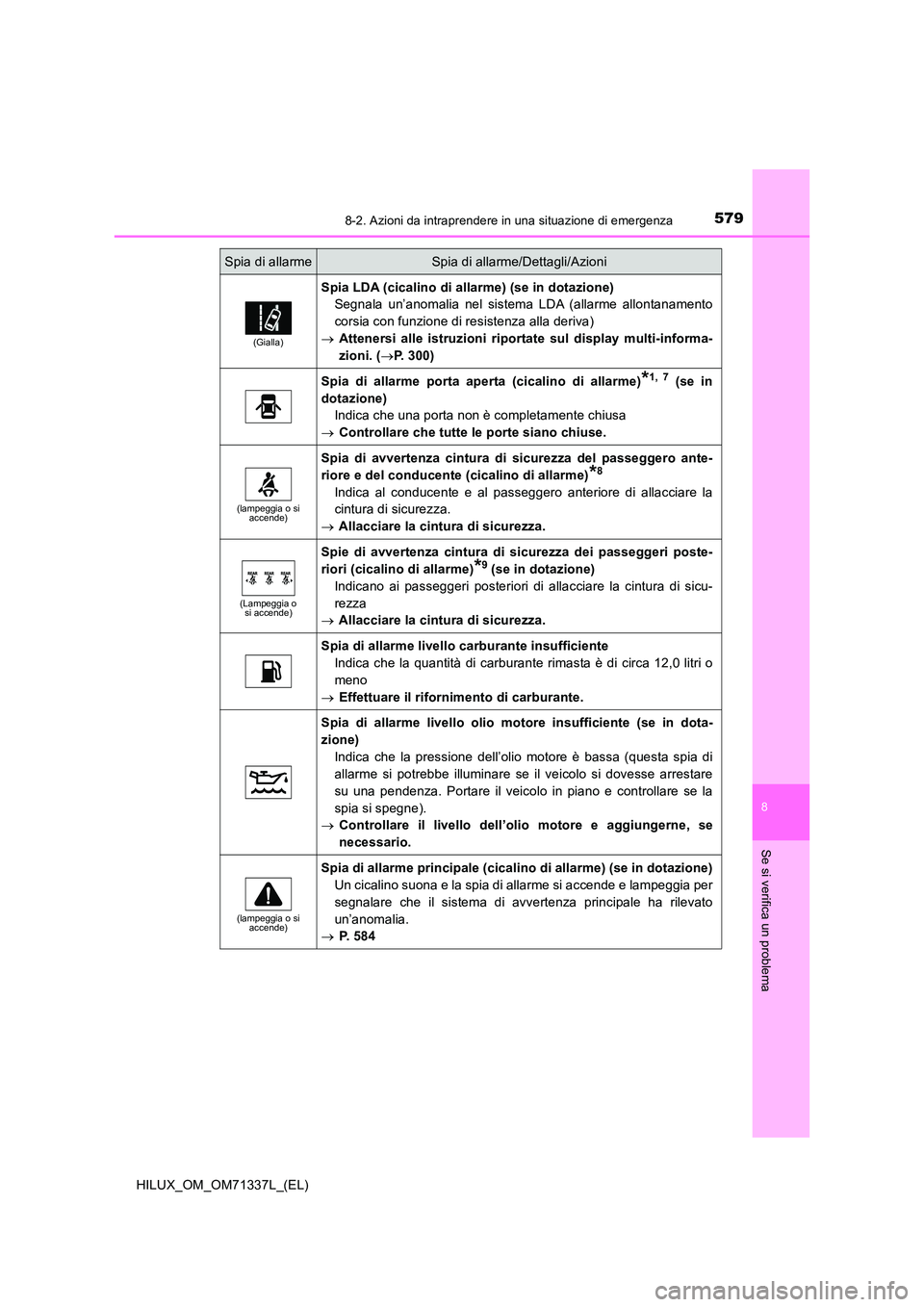 TOYOTA HILUX 2021  Manuale duso (in Italian) 5798-2. Azioni da intraprendere in una situazione di emergenza
HILUX_OM_OM71337L_(EL)
8
Se si verifica un problema
(Gialla)
Spia LDA (cicalino di allarme) (se in dotazione) 
Segnala un’anomalia nel 