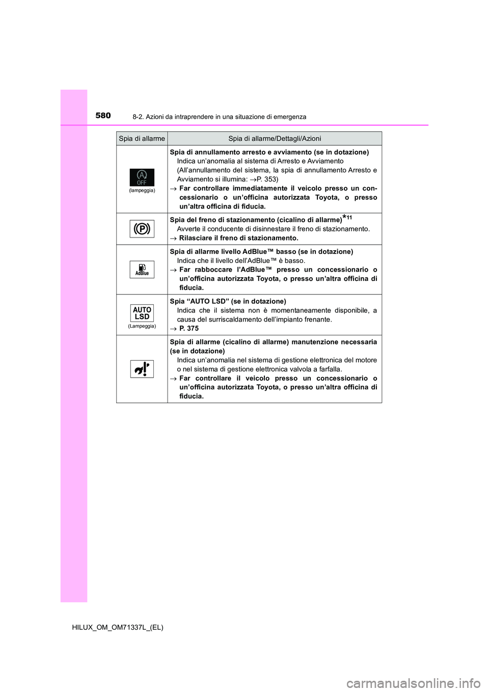 TOYOTA HILUX 2021  Manuale duso (in Italian) 5808-2. Azioni da intraprendere in una situazione di emergenza
HILUX_OM_OM71337L_(EL)
(lampeggia)
Spia di annullamento arresto e avviamento (se in dotazione) 
Indica un’anomalia al sistema di Arrest