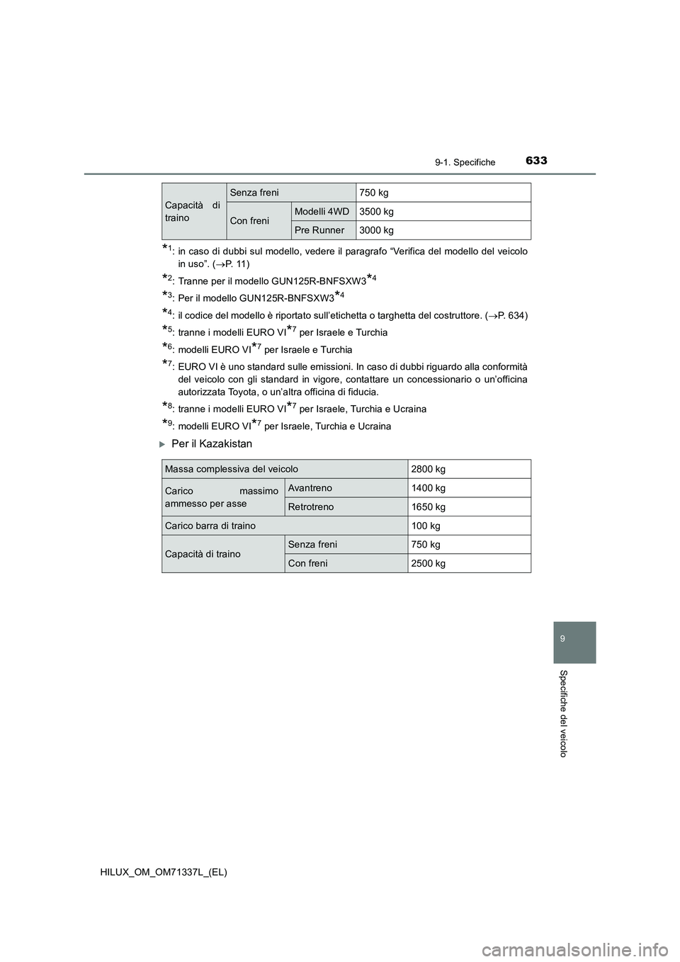 TOYOTA HILUX 2021  Manuale duso (in Italian) 633
9
9-1. Specifiche
Specifiche del veicolo
HILUX_OM_OM71337L_(EL)
*1: in caso di dubbi sul modello, vedere il paragrafo “Verifica del modello del veicolo
in uso”. (P.  1 1 )
*2: Tranne per il