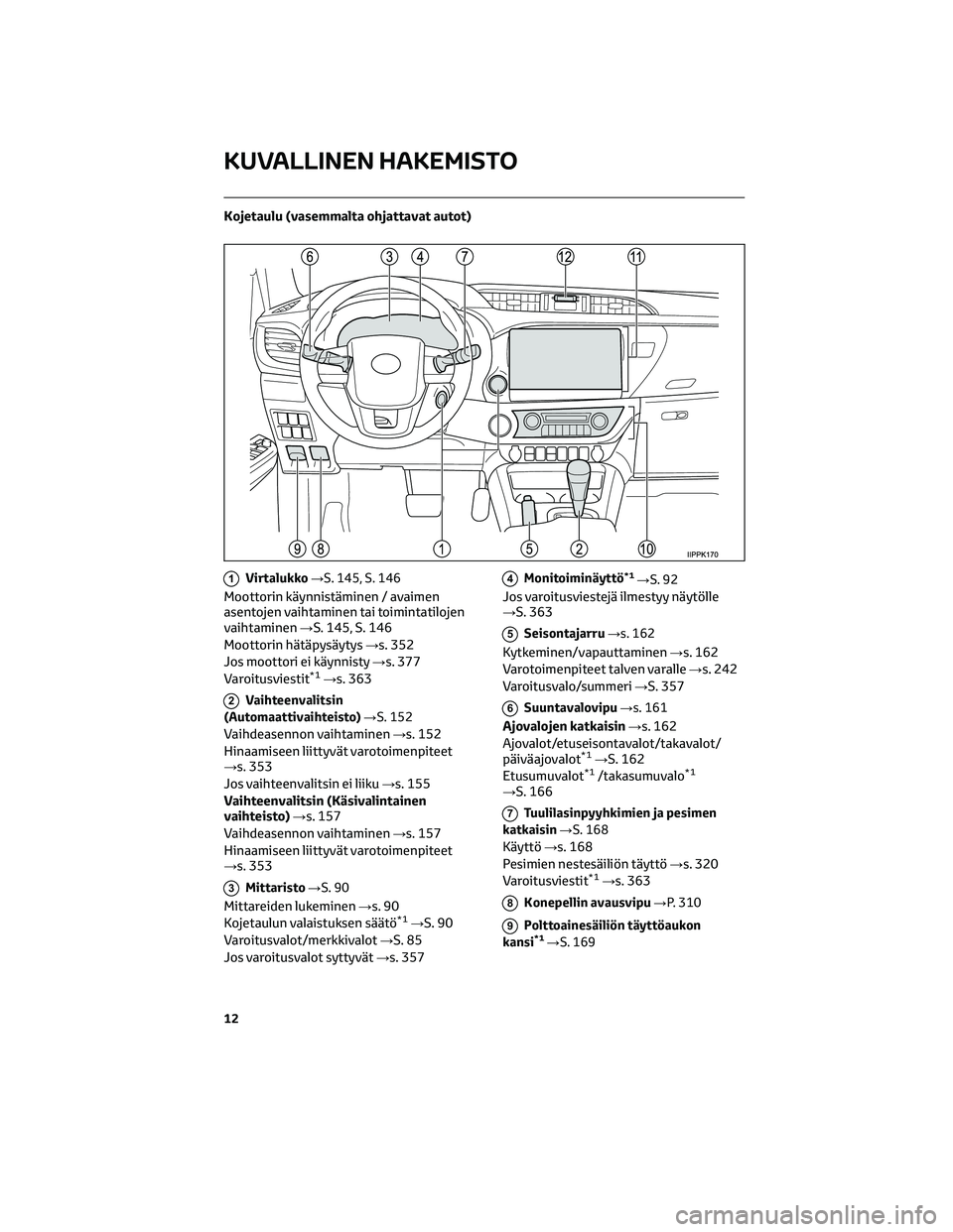 TOYOTA HILUX 2021 Omistajan Käsikirja (in Finnish) Kojetaulu (vasemmalta ohjattavat autot)
1Virtalukko→S. 145, S. 146
Moottorin käynnistäminen / avaimen
asentojen vaihtaminen tai toimintatilojen
vaihtaminen→S. 145, S. 146
Moottorin hätäpysäyt TOYOTA HILUX 2021 Omistajan Käsikirja (in Finnish) Kojetaulu (vasemmalta ohjattavat autot)
1Virtalukko→S. 145, S. 146
Moottorin käynnistäminen / avaimen
asentojen vaihtaminen tai toimintatilojen
vaihtaminen→S. 145, S. 146
Moottorin hätäpysäyt
