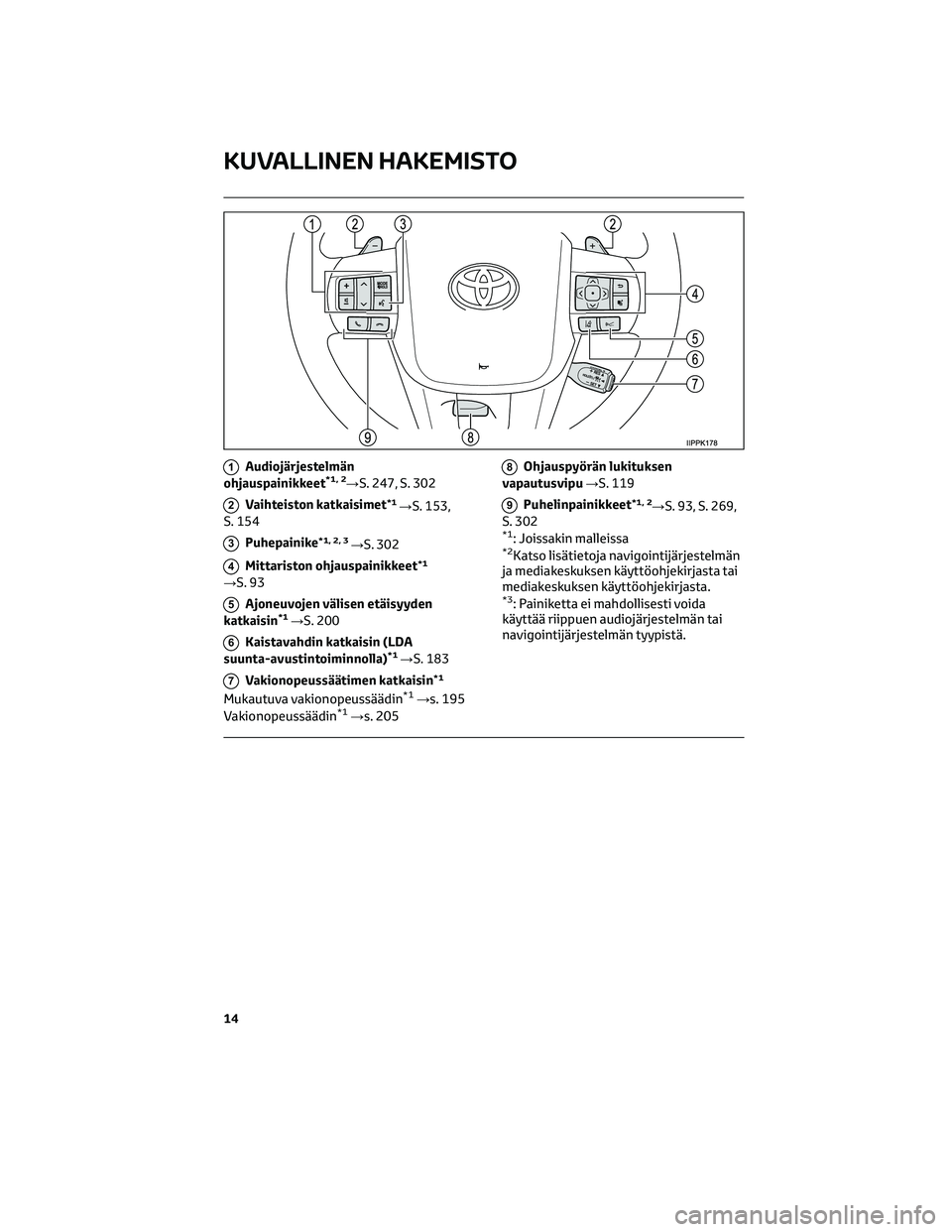 TOYOTA HILUX 2021 Omistajan Käsikirja (in Finnish) 1Audiojärjestelmän
ohjauspainikkeet*1, 2→S. 247, S. 302
2Vaihteiston katkaisimet*1→S. 153,
S. 154
3Puhepainike*1, 2, 3→S. 302
4Mittariston ohjauspainikkeet*1
→S. 93
5Ajoneuvojen välisen età TOYOTA HILUX 2021 Omistajan Käsikirja (in Finnish) 1Audiojärjestelmän
ohjauspainikkeet*1, 2→S. 247, S. 302
2Vaihteiston katkaisimet*1→S. 153,
S. 154
3Puhepainike*1, 2, 3→S. 302
4Mittariston ohjauspainikkeet*1
→S. 93
5Ajoneuvojen välisen etÃ