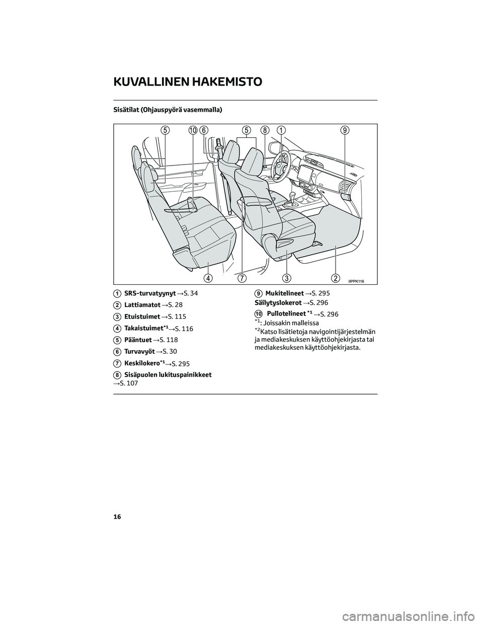 TOYOTA HILUX 2021 Omistajan Käsikirja (in Finnish) Sisätilat (Ohjauspyörä vasemmalla)
1SRS-turvatyynyt→S. 34
2Lattiamatot→S. 28
3Etuistuimet→S. 115
4Takaistuimet*1→S. 116
5Pääntuet→S. 118
6Turvavyöt→S. 30
7Keskilokero*1→S. 295
8Sis TOYOTA HILUX 2021 Omistajan Käsikirja (in Finnish) Sisätilat (Ohjauspyörä vasemmalla)
1SRS-turvatyynyt→S. 34
2Lattiamatot→S. 28
3Etuistuimet→S. 115
4Takaistuimet*1→S. 116
5Pääntuet→S. 118
6Turvavyöt→S. 30
7Keskilokero*1→S. 295
8Sis
