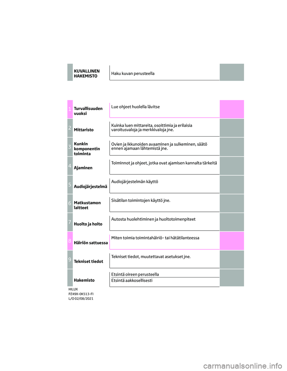 TOYOTA HILUX 2021  Omistajan Käsikirja (in Finnish) KUVALLINEN
HAKEMISTO
1Turvallisuuden
vuoksi
2Mittaristo
3Kunkin
komponentin
toiminta
4Ajaminen
5Audiojärjestelmä
6Matkustamon
laitteet
7Huolto ja hoito
8Häiriön sattuessa
9Tekniset tiedot
Hakemist