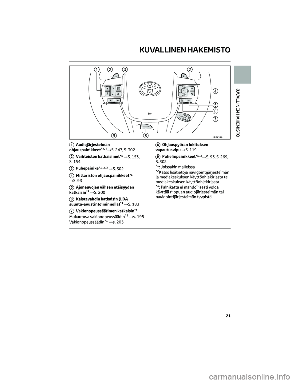 TOYOTA HILUX 2021 Omistajan Käsikirja (in Finnish) 1Audiojärjestelmän
ohjauspainikkeet*1, 2→S. 247, S. 302
2Vaihteiston katkaisimet*1→S. 153,
S. 154
3Puhepainike*1, 2, 3→S. 302
4Mittariston ohjauspainikkeet*1
→S. 93
5Ajoneuvojen välisen età TOYOTA HILUX 2021 Omistajan Käsikirja (in Finnish) 1Audiojärjestelmän
ohjauspainikkeet*1, 2→S. 247, S. 302
2Vaihteiston katkaisimet*1→S. 153,
S. 154
3Puhepainike*1, 2, 3→S. 302
4Mittariston ohjauspainikkeet*1
→S. 93
5Ajoneuvojen välisen etÃ