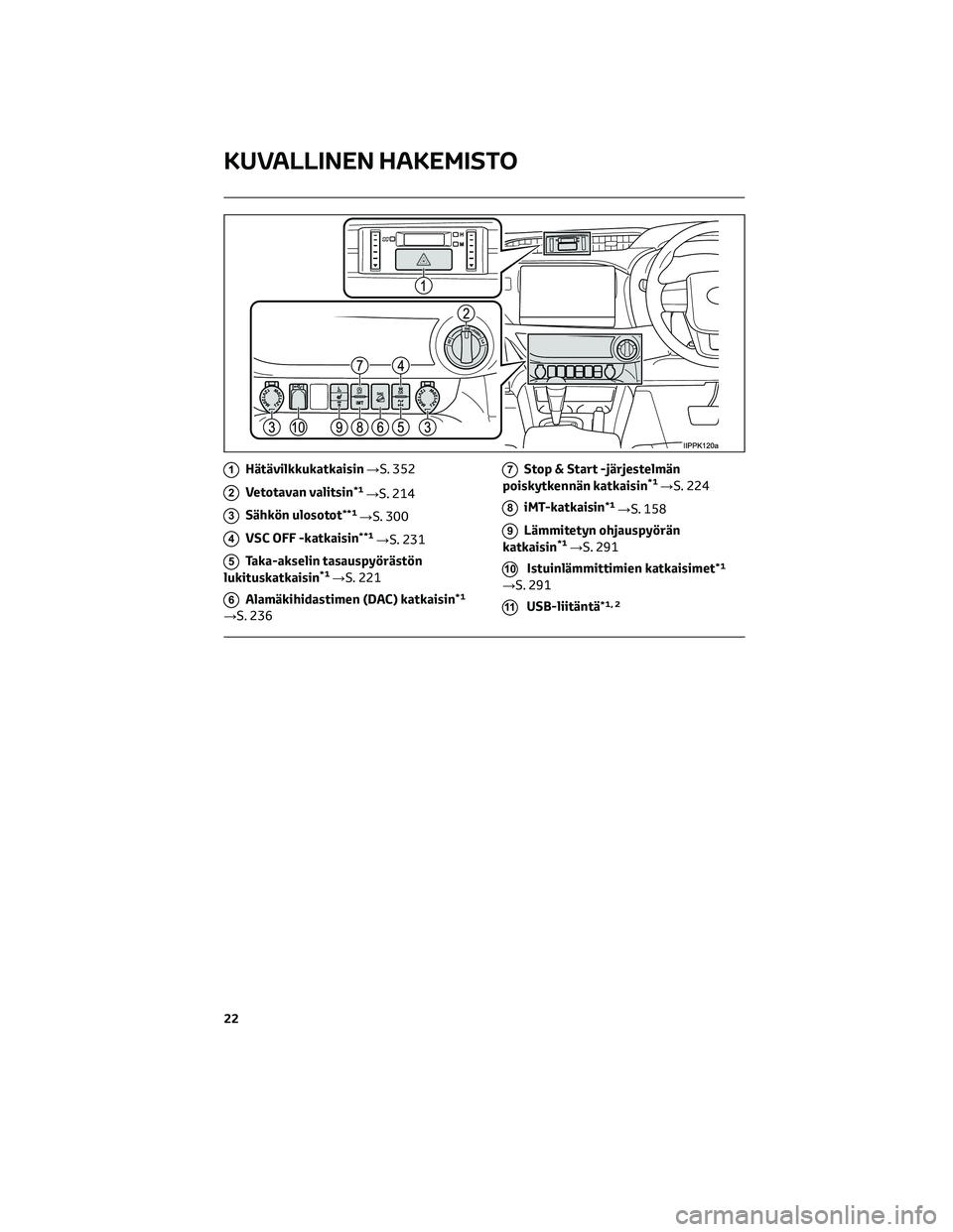 TOYOTA HILUX 2021 Omistajan Käsikirja (in Finnish) 1Hätävilkkukatkaisin→S. 352
2Vetotavan valitsin*1→S. 214
3Sähkön ulosotot**1→S. 300
4VSC OFF -katkaisin**1→S. 231
5Taka-akselin tasauspyörästön
lukituskatkaisin*1→S. 221
6Alamäkihida TOYOTA HILUX 2021 Omistajan Käsikirja (in Finnish) 1Hätävilkkukatkaisin→S. 352
2Vetotavan valitsin*1→S. 214
3Sähkön ulosotot**1→S. 300
4VSC OFF -katkaisin**1→S. 231
5Taka-akselin tasauspyörästön
lukituskatkaisin*1→S. 221
6Alamäkihida