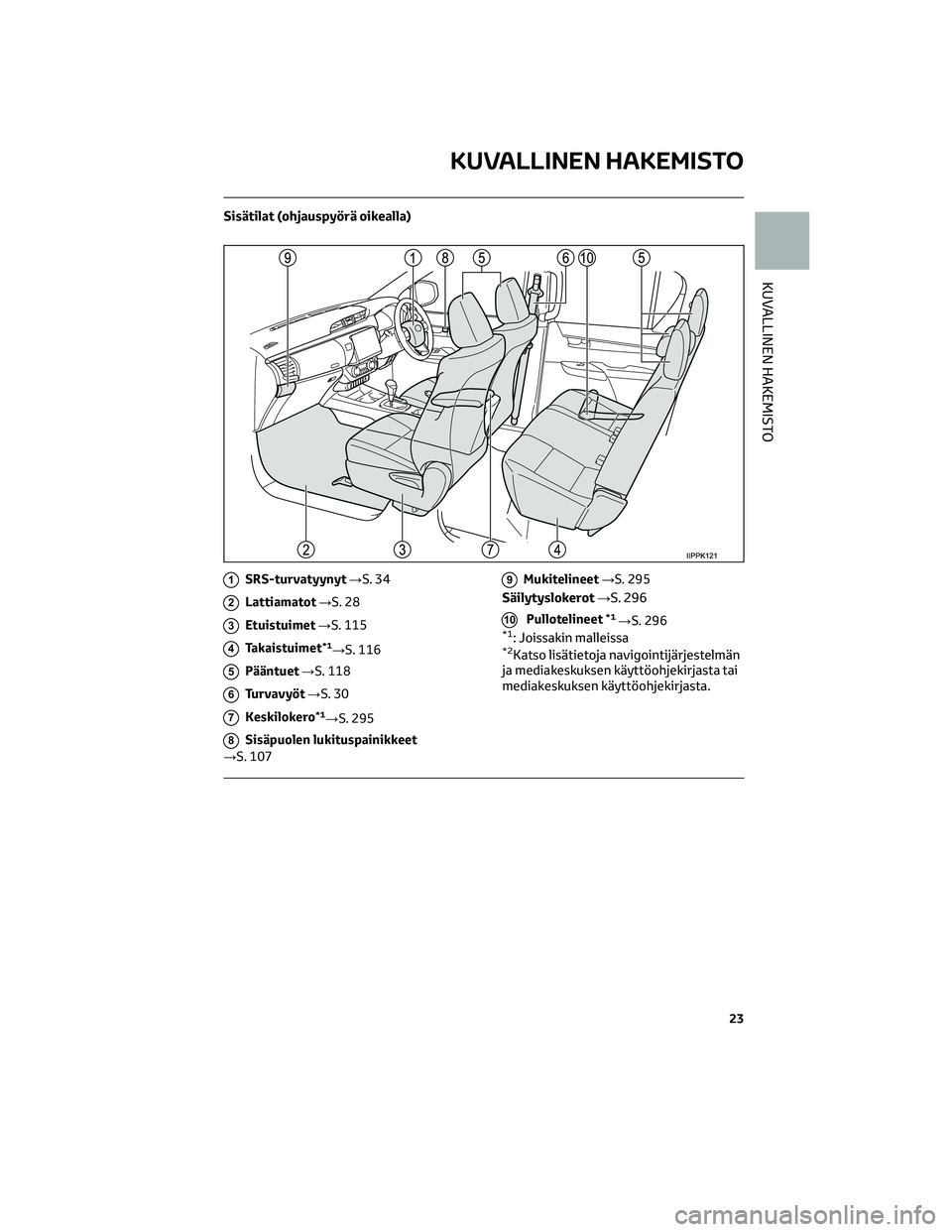 TOYOTA HILUX 2021 Omistajan Käsikirja (in Finnish) Sisätilat (ohjauspyörä oikealla)
1SRS-turvatyynyt→S. 34
2Lattiamatot→S. 28
3Etuistuimet→S. 115
4Takaistuimet*1→S. 116
5Pääntuet→S. 118
6Turvavyöt→S. 30
7Keskilokero*1→S. 295
8Sisä TOYOTA HILUX 2021 Omistajan Käsikirja (in Finnish) Sisätilat (ohjauspyörä oikealla)
1SRS-turvatyynyt→S. 34
2Lattiamatot→S. 28
3Etuistuimet→S. 115
4Takaistuimet*1→S. 116
5Pääntuet→S. 118
6Turvavyöt→S. 30
7Keskilokero*1→S. 295
8Sisä