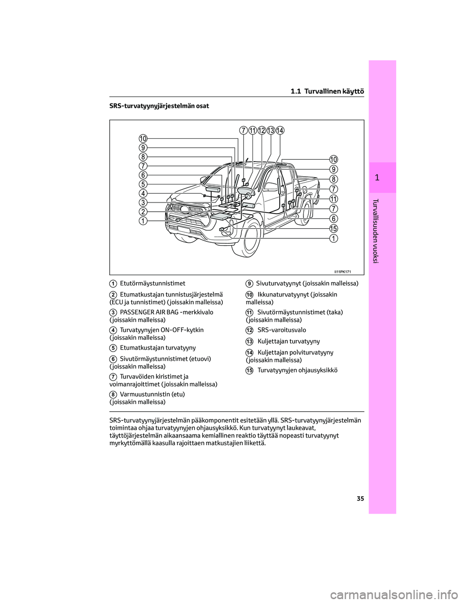 TOYOTA HILUX 2021 Omistajan Käsikirja (in Finnish) SRS-turvatyynyjärjestelmän osat
1Etutörmäystunnistimet
2Etumatkustajan tunnistusjärjestelmä
(ECU ja tunnistimet) ( joissakin malleissa)
3PASSENGER AIR BAG -merkkivalo
( joissakin malleissa)
4Tur TOYOTA HILUX 2021 Omistajan Käsikirja (in Finnish) SRS-turvatyynyjärjestelmän osat
1Etutörmäystunnistimet
2Etumatkustajan tunnistusjärjestelmä
(ECU ja tunnistimet) ( joissakin malleissa)
3PASSENGER AIR BAG -merkkivalo
( joissakin malleissa)
4Tur