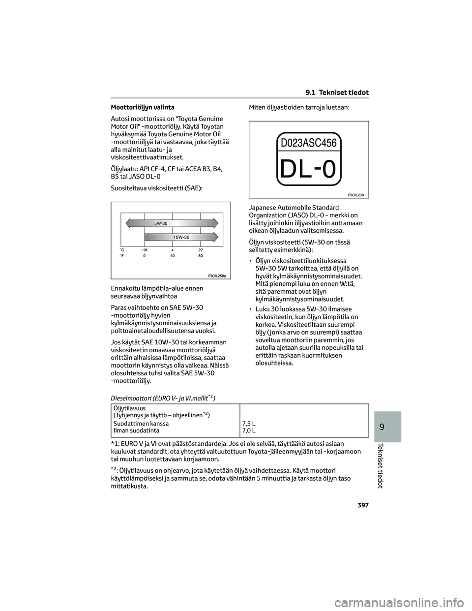 TOYOTA HILUX 2021  Omistajan Käsikirja (in Finnish) Moottoriöljyn valinta
Autosi moottorissa on "Toyota Genuine
Motor Oil" -moottoriöljy. Käytä Toyotan
hyväksymää Toyota Genuine Motor Oil
-moottoriöljyä tai vastaavaa, joka täyttää
a