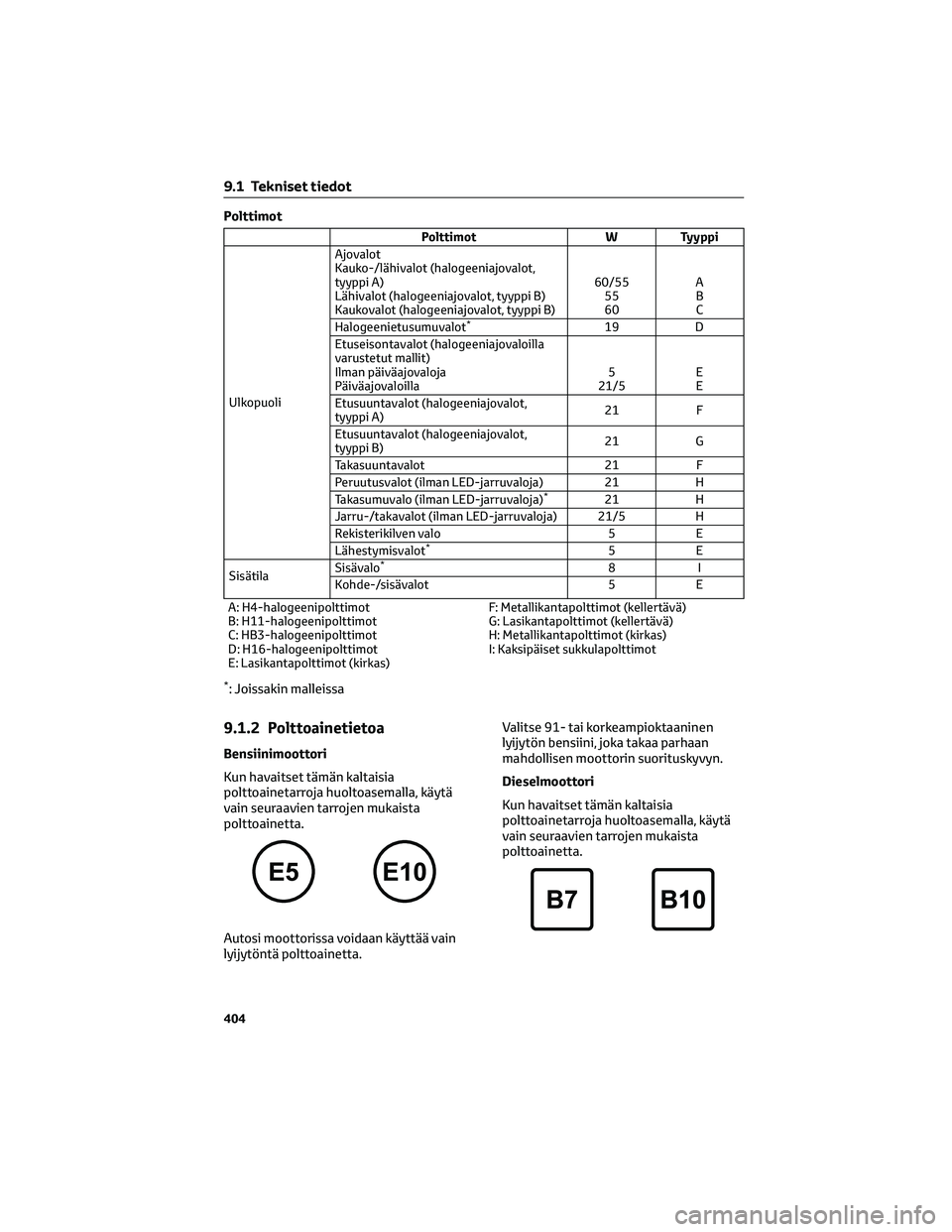 TOYOTA HILUX 2021  Omistajan Käsikirja (in Finnish) Polttimot
Polttimot W Tyyppi
UlkopuoliAjovalot
Kauko-/lähivalot (halogeeniajovalot,
tyyppi A)
Lähivalot (halogeeniajovalot, tyyppi B)
Kaukovalot (halogeeniajovalot, tyyppi B)60/55
55
60A
B
C
Halogee