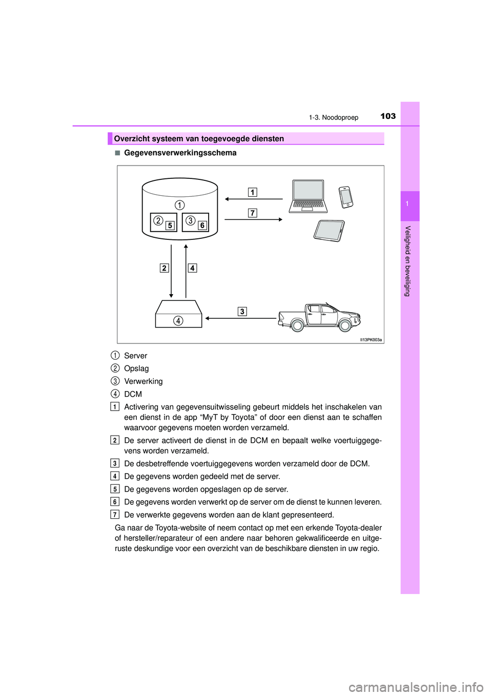 TOYOTA HILUX 2021  Instructieboekje (in Dutch) 1031-3. Noodoproep
1
HILUX_OM_OM0K513E_(EE)
Veiligheid en beveiliging
■Gegevensverwerkingsschema
Server
Opslag
Verwerking
DCM
Activering van gegevensuitwisseling gebeurt middels het inschakelen van
 TOYOTA HILUX 2021  Instructieboekje (in Dutch) 1031-3. Noodoproep
1
HILUX_OM_OM0K513E_(EE)
Veiligheid en beveiliging
■Gegevensverwerkingsschema
Server
Opslag
Verwerking
DCM
Activering van gegevensuitwisseling gebeurt middels het inschakelen van
