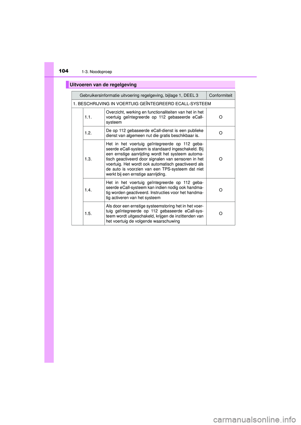 TOYOTA HILUX 2021  Instructieboekje (in Dutch) 1041-3. Noodoproep
HILUX_OM_OM0K513E_(EE)
Uitvoeren van de regelgeving
Gebruikersinformatie uitvoering regelgeving, bijlage 1, DEEL 3Conformiteit
1. BESCHRIJVING IN VOERTUIG GEÏNTEGREERD ECALL-SYSTEE TOYOTA HILUX 2021  Instructieboekje (in Dutch) 1041-3. Noodoproep
HILUX_OM_OM0K513E_(EE)
Uitvoeren van de regelgeving
Gebruikersinformatie uitvoering regelgeving, bijlage 1, DEEL 3Conformiteit
1. BESCHRIJVING IN VOERTUIG GEÏNTEGREERD ECALL-SYSTEE
