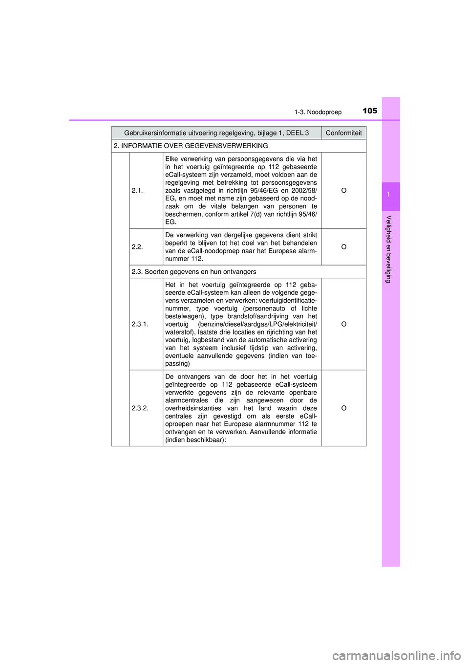 TOYOTA HILUX 2021  Instructieboekje (in Dutch) 1051-3. Noodoproep
1
HILUX_OM_OM0K513E_(EE)
Veiligheid en beveiliging
2. INFORMATIE OVER GEGEVENSVERWERKING 2.1.
Elke verwerking van persoonsgegevens die via het
in het voertuig geïntegreerde op 112  TOYOTA HILUX 2021  Instructieboekje (in Dutch) 1051-3. Noodoproep
1
HILUX_OM_OM0K513E_(EE)
Veiligheid en beveiliging
2. INFORMATIE OVER GEGEVENSVERWERKING 2.1.
Elke verwerking van persoonsgegevens die via het
in het voertuig geïntegreerde op 112