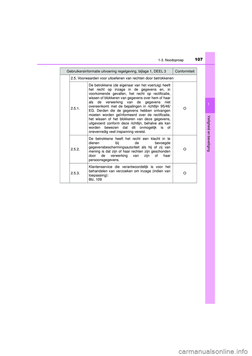 TOYOTA HILUX 2021  Instructieboekje (in Dutch) 1071-3. Noodoproep
1
HILUX_OM_OM0K513E_(EE)
Veiligheid en beveiliging
2.5. Voorwaarden voor uitoefenen van rechten door betrokkenen
2.5.1.
De betrokkene (de eigenaar van het voertuig) heeft
het recht  TOYOTA HILUX 2021  Instructieboekje (in Dutch) 1071-3. Noodoproep
1
HILUX_OM_OM0K513E_(EE)
Veiligheid en beveiliging
2.5. Voorwaarden voor uitoefenen van rechten door betrokkenen
2.5.1.
De betrokkene (de eigenaar van het voertuig) heeft
het recht