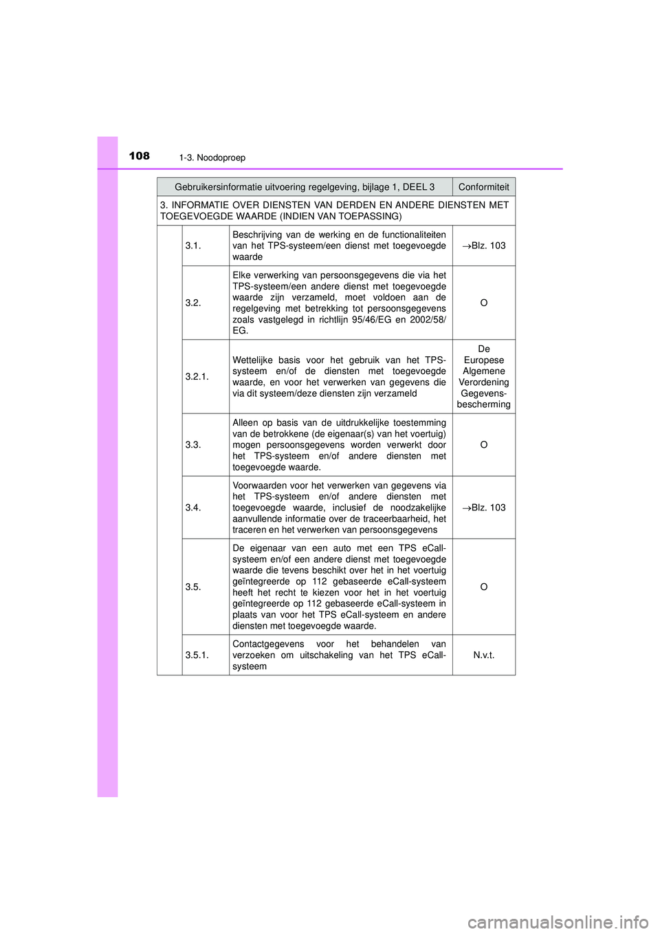 TOYOTA HILUX 2021  Instructieboekje (in Dutch) 1081-3. Noodoproep
HILUX_OM_OM0K513E_(EE)3. INFORMATIE OVER DIENSTEN VAN DERDEN EN ANDERE DIENSTEN MET
TOEGEVOEGDE WAARDE (INDIEN VAN TOEPASSING)
3.1.
Beschrijving van de werking en de functionaliteit TOYOTA HILUX 2021  Instructieboekje (in Dutch) 1081-3. Noodoproep
HILUX_OM_OM0K513E_(EE)3. INFORMATIE OVER DIENSTEN VAN DERDEN EN ANDERE DIENSTEN MET
TOEGEVOEGDE WAARDE (INDIEN VAN TOEPASSING)
3.1.
Beschrijving van de werking en de functionaliteit