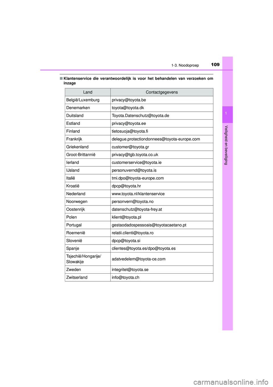 TOYOTA HILUX 2021  Instructieboekje (in Dutch) 1091-3. Noodoproep
1
HILUX_OM_OM0K513E_(EE)
Veiligheid en beveiliging
■ Klantenservice die verantwoordelijk is  voor het behandelen van verzoeken om
inzage
LandContactgegevens
België/Luxemburgpriva TOYOTA HILUX 2021  Instructieboekje (in Dutch) 1091-3. Noodoproep
1
HILUX_OM_OM0K513E_(EE)
Veiligheid en beveiliging
■ Klantenservice die verantwoordelijk is  voor het behandelen van verzoeken om
inzage
LandContactgegevens
België/Luxemburgpriva