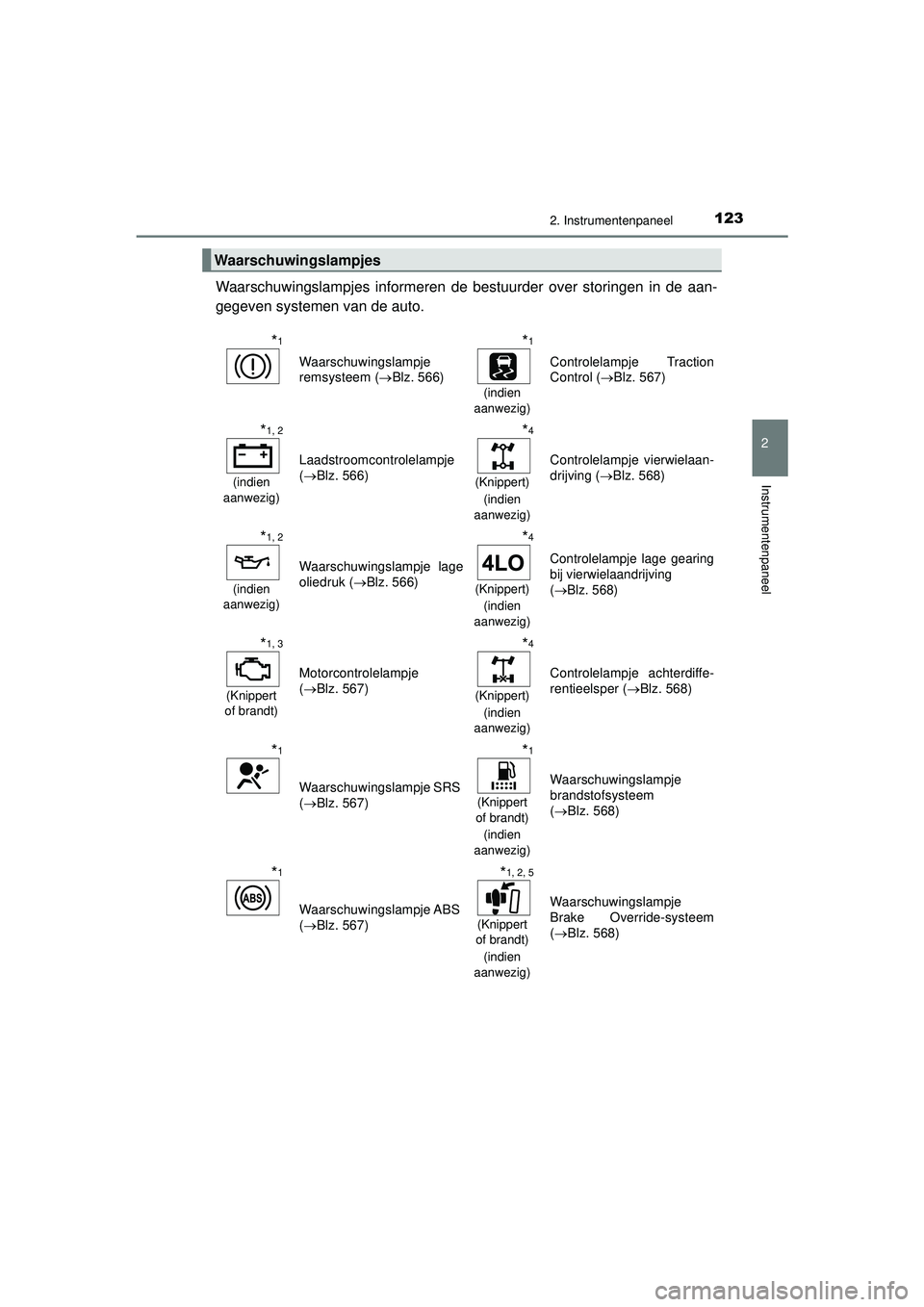 TOYOTA HILUX 2021 Instructieboekje (in Dutch) 1232. Instrumentenpaneel
2
Instrumentenpaneel
HILUX_OM_OM0K513E_(EE)
Waarschuwingslampjes informeren de bestuurder over storingen in de aan-
gegeven systemen van de auto.
Waarschuwingslampjes
*1
Waars TOYOTA HILUX 2021 Instructieboekje (in Dutch) 1232. Instrumentenpaneel
2
Instrumentenpaneel
HILUX_OM_OM0K513E_(EE)
Waarschuwingslampjes informeren de bestuurder over storingen in de aan-
gegeven systemen van de auto.
Waarschuwingslampjes
*1
Waars