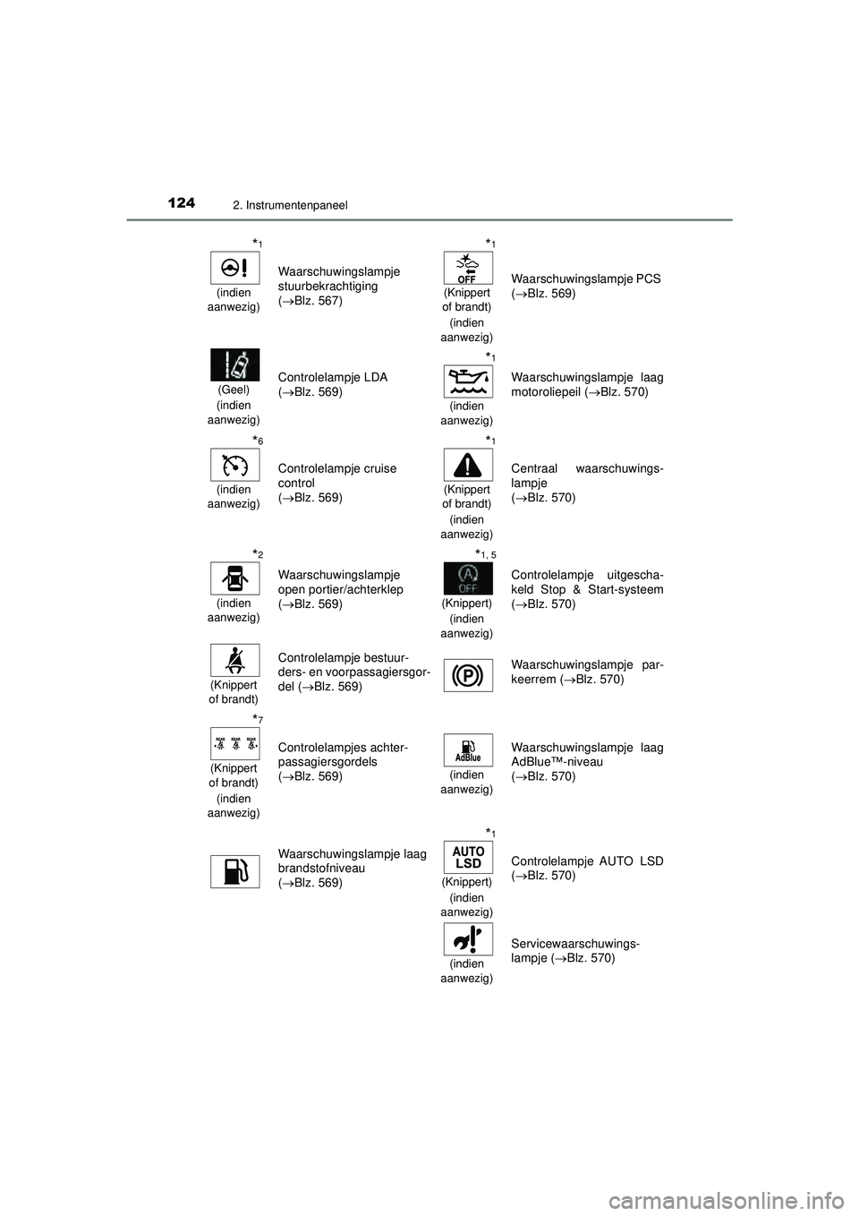 TOYOTA HILUX 2021 Instructieboekje (in Dutch) 1242. Instrumentenpaneel
HILUX_OM_OM0K513E_(EE)
*1
(indien
aanwezig)
Waarschuwingslampje
stuurbekrachtiging
( Blz. 567)
*1
(Knippert
of brandt)
(indien
aanwezig)Waarschuwingslampje PCS
( Blz TOYOTA HILUX 2021 Instructieboekje (in Dutch) 1242. Instrumentenpaneel
HILUX_OM_OM0K513E_(EE)
*1
(indien
aanwezig)
Waarschuwingslampje
stuurbekrachtiging
( Blz. 567)
*1
(Knippert
of brandt)
(indien
aanwezig)Waarschuwingslampje PCS
( Blz
