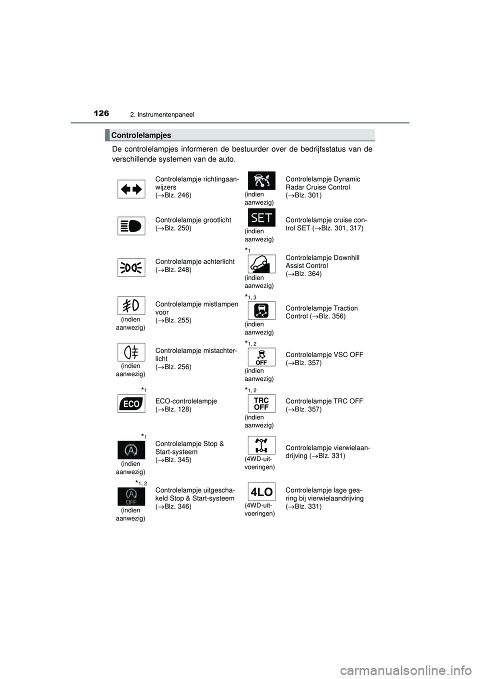 TOYOTA HILUX 2021 Instructieboekje (in Dutch) 1262. Instrumentenpaneel
HILUX_OM_OM0K513E_(EE)
De controlelampjes informeren de bestuurder over de bedrijfsstatus van de
verschillende systemen van de auto.
Controlelampjes
Controlelampje richtingaa TOYOTA HILUX 2021 Instructieboekje (in Dutch) 1262. Instrumentenpaneel
HILUX_OM_OM0K513E_(EE)
De controlelampjes informeren de bestuurder over de bedrijfsstatus van de
verschillende systemen van de auto.
Controlelampjes
Controlelampje richtingaa