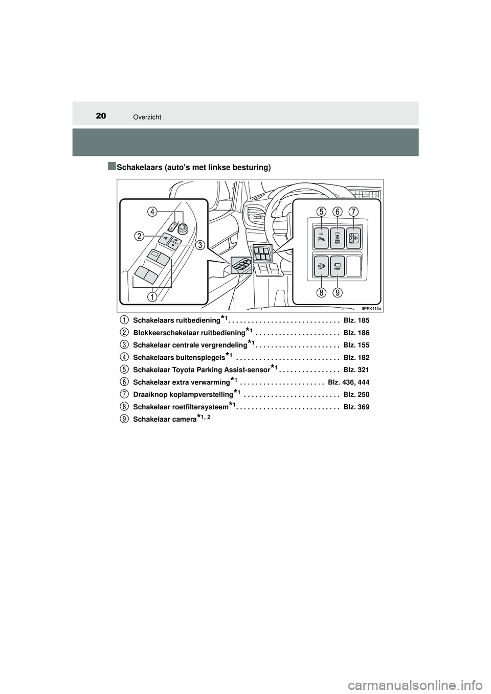 TOYOTA HILUX 2021  Instructieboekje (in Dutch) 20Overzicht
HILUX_OM_OM0K513E_(EE)
■Schakelaars (autos met linkse besturing)
Schakelaars ruitbediening*1. . . . . . . . . . . . . . . . . . . . . . . . . . . . .  Blz. 185
Blokkeerschakelaar ruitbe TOYOTA HILUX 2021  Instructieboekje (in Dutch) 20Overzicht
HILUX_OM_OM0K513E_(EE)
■Schakelaars (autos met linkse besturing)
Schakelaars ruitbediening*1. . . . . . . . . . . . . . . . . . . . . . . . . . . . .  Blz. 185
Blokkeerschakelaar ruitbe