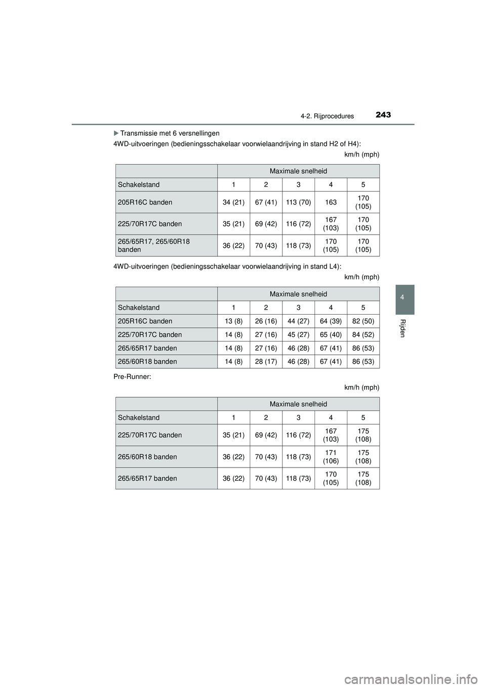 TOYOTA HILUX 2021 Instructieboekje (in Dutch) 2434-2. Rijprocedures
4
Rijden
HILUX_OM_OM0K513E_(EE)
Transmissie met 6 versnellingen
4WD-uitvoeringen (bedieningsschakelaar voorwielaandrijving in stand H2 of H4): km/h (mph)
4WD-uitvoeringen (bed TOYOTA HILUX 2021 Instructieboekje (in Dutch) 2434-2. Rijprocedures
4
Rijden
HILUX_OM_OM0K513E_(EE)
Transmissie met 6 versnellingen
4WD-uitvoeringen (bedieningsschakelaar voorwielaandrijving in stand H2 of H4): km/h (mph)
4WD-uitvoeringen (bed