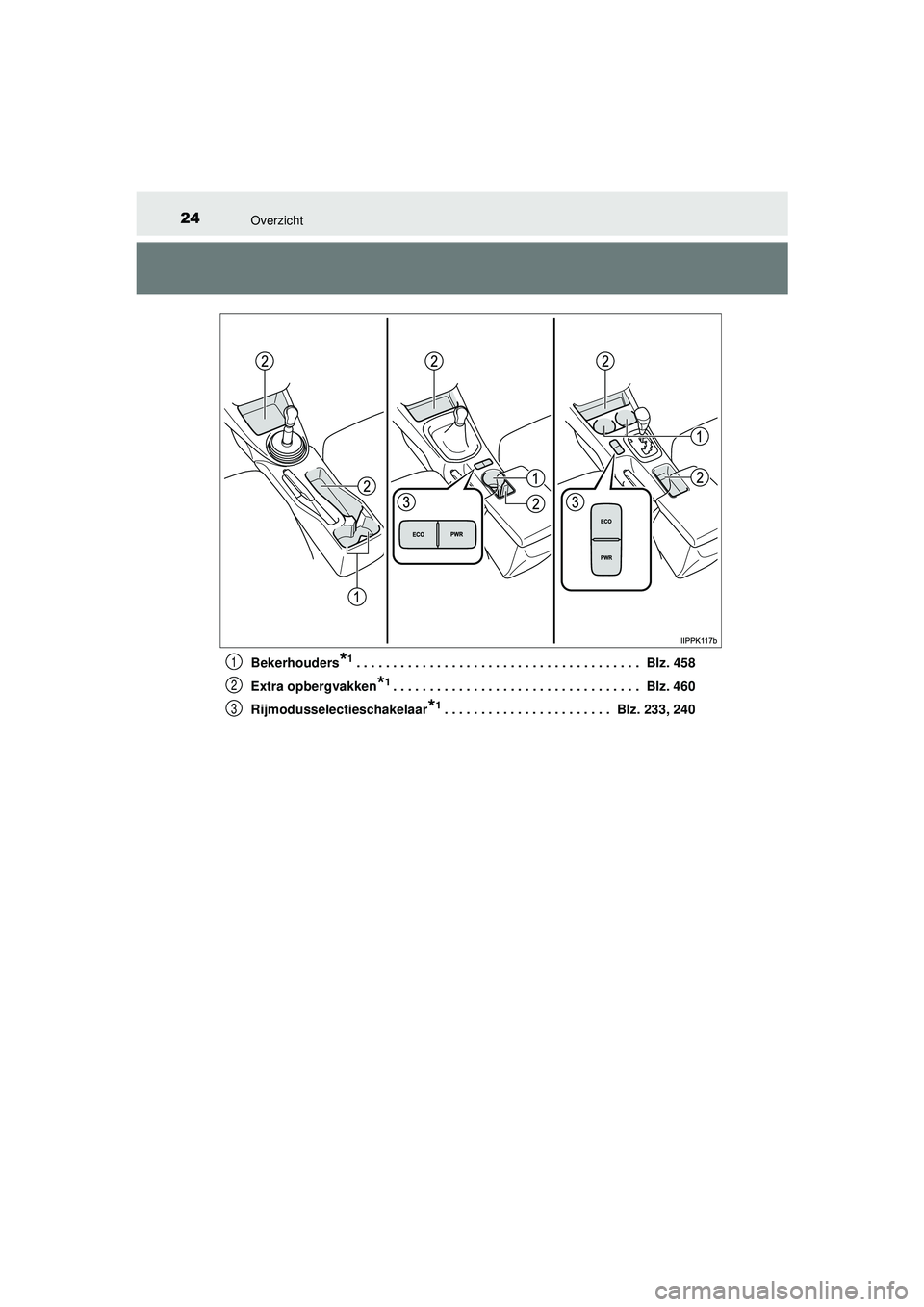 TOYOTA HILUX 2021  Instructieboekje (in Dutch) 24Overzicht
HILUX_OM_OM0K513E_(EE)Bekerhouders
*1. . . . . . . . . . . . . . . . . . . . . . . . . . . . . . . . . . . . . . .  Blz. 458
Extra opbergvakken
*1. . . . . . . . . . . . . . . . . . . . .  TOYOTA HILUX 2021  Instructieboekje (in Dutch) 24Overzicht
HILUX_OM_OM0K513E_(EE)Bekerhouders
*1. . . . . . . . . . . . . . . . . . . . . . . . . . . . . . . . . . . . . . .  Blz. 458
Extra opbergvakken
*1. . . . . . . . . . . . . . . . . . . . .