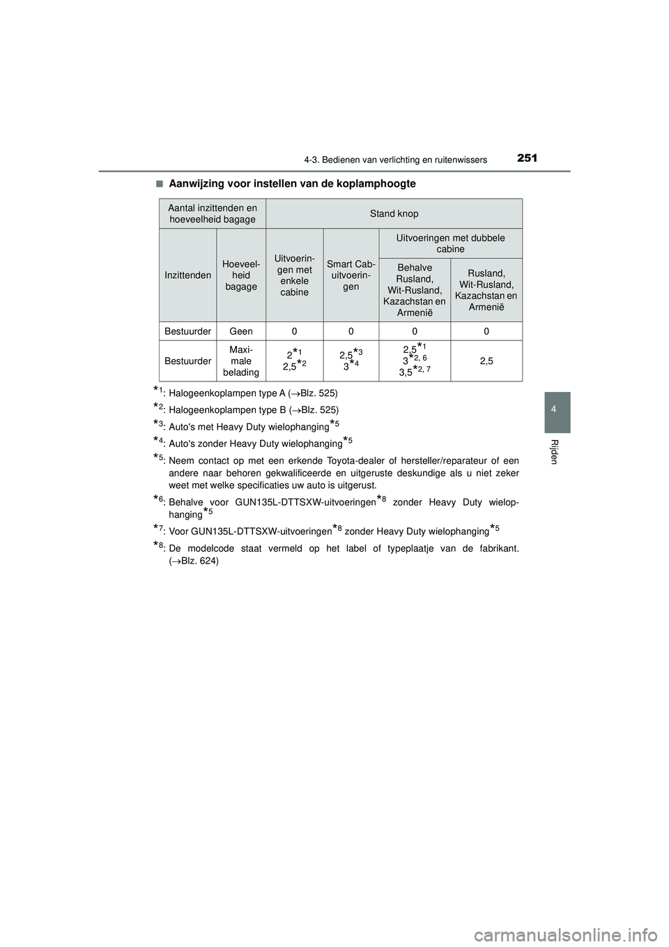 TOYOTA HILUX 2021 Instructieboekje (in Dutch) 2514-3. Bedienen van verlichting en ruitenwissers
4
Rijden
HILUX_OM_OM0K513E_(EE)■
Aanwijzing voor instellen van de koplamphoogte
*1: Halogeenkoplampen type A (
Blz. 525)
*2: Halogeenkoplampen ty TOYOTA HILUX 2021 Instructieboekje (in Dutch) 2514-3. Bedienen van verlichting en ruitenwissers
4
Rijden
HILUX_OM_OM0K513E_(EE)■
Aanwijzing voor instellen van de koplamphoogte
*1: Halogeenkoplampen type A (
Blz. 525)
*2: Halogeenkoplampen ty