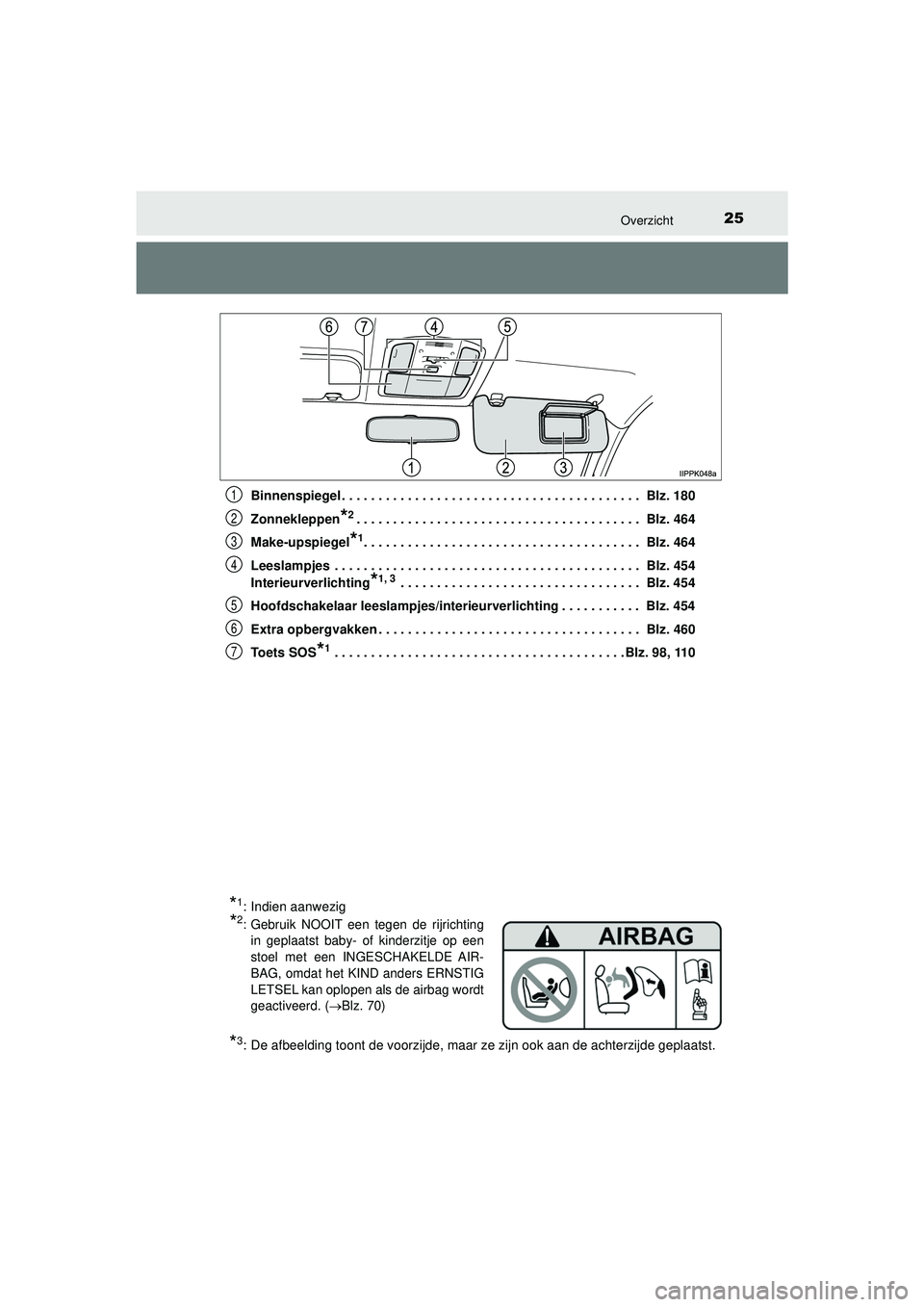TOYOTA HILUX 2021  Instructieboekje (in Dutch) 25Overzicht
HILUX_OM_OM0K513E_(EE)Binnenspiegel . . . . . . . . . . . . . . . . . . . . . . . . . . . . . . . . . . . . . . . . .  Blz. 180
Zonnekleppen
*2. . . . . . . . . . . . . . . . . . . . . . . TOYOTA HILUX 2021  Instructieboekje (in Dutch) 25Overzicht
HILUX_OM_OM0K513E_(EE)Binnenspiegel . . . . . . . . . . . . . . . . . . . . . . . . . . . . . . . . . . . . . . . . .  Blz. 180
Zonnekleppen
*2. . . . . . . . . . . . . . . . . . . . . . .