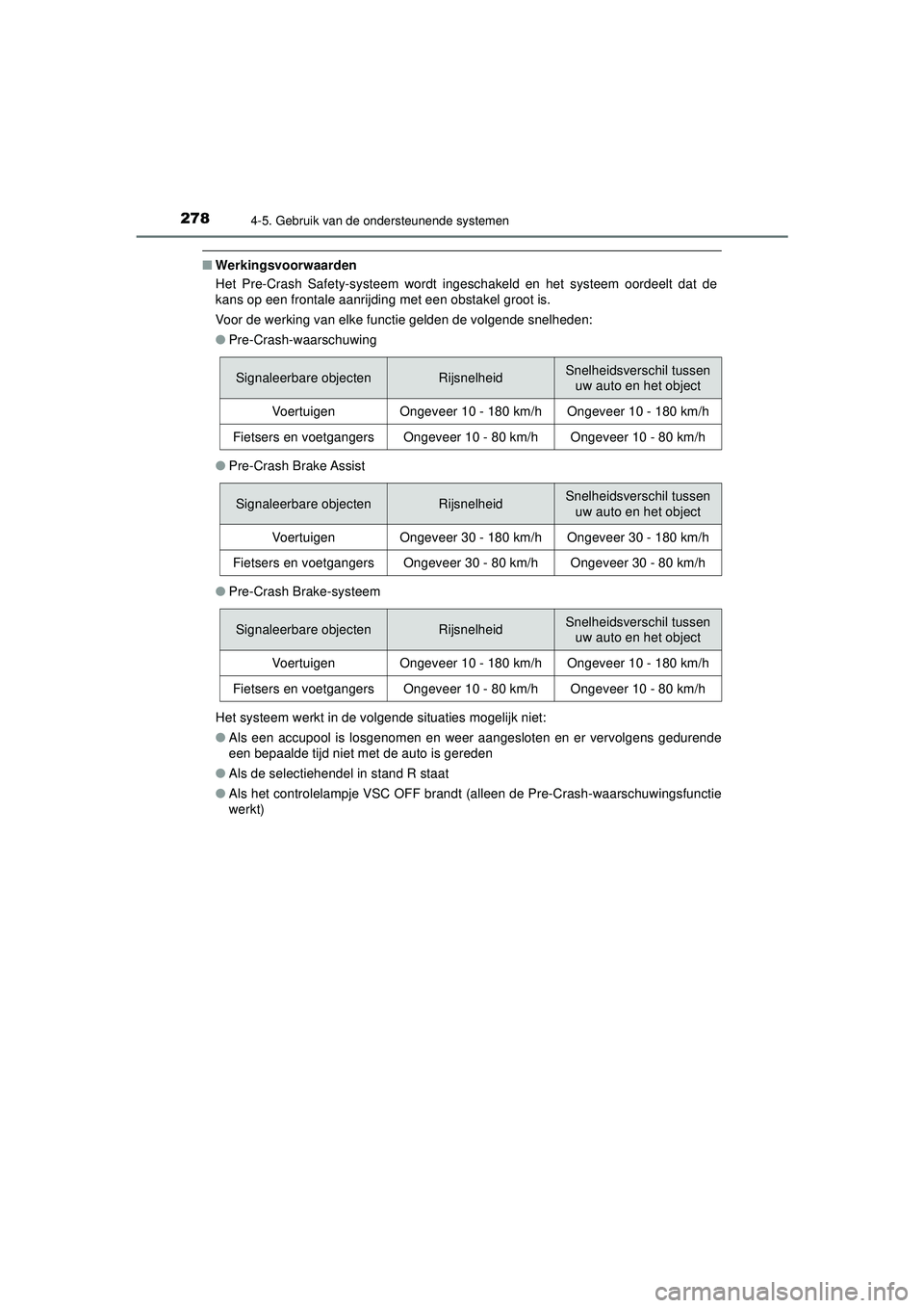 TOYOTA HILUX 2021 Instructieboekje (in Dutch) 2784-5. Gebruik van de ondersteunende systemen
HILUX_OM_OM0K513E_(EE)
■Werkingsvoorwaarden
Het Pre-Crash Safety-systeem wordt inge schakeld en het systeem oordeelt dat de
kans op een frontale aanrij TOYOTA HILUX 2021 Instructieboekje (in Dutch) 2784-5. Gebruik van de ondersteunende systemen
HILUX_OM_OM0K513E_(EE)
■Werkingsvoorwaarden
Het Pre-Crash Safety-systeem wordt inge schakeld en het systeem oordeelt dat de
kans op een frontale aanrij