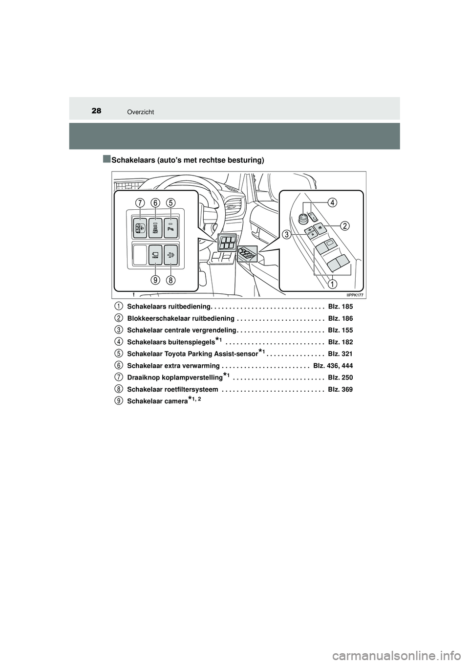 TOYOTA HILUX 2021  Instructieboekje (in Dutch) 28Overzicht
HILUX_OM_OM0K513E_(EE)
■Schakelaars (autos met rechtse besturing)
Schakelaars ruitbediening. . . . . . . . . . . . . . . . . . . . . . . . . . . . . . .  Blz. 185
Blokkeerschakelaar rui TOYOTA HILUX 2021  Instructieboekje (in Dutch) 28Overzicht
HILUX_OM_OM0K513E_(EE)
■Schakelaars (autos met rechtse besturing)
Schakelaars ruitbediening. . . . . . . . . . . . . . . . . . . . . . . . . . . . . . .  Blz. 185
Blokkeerschakelaar rui