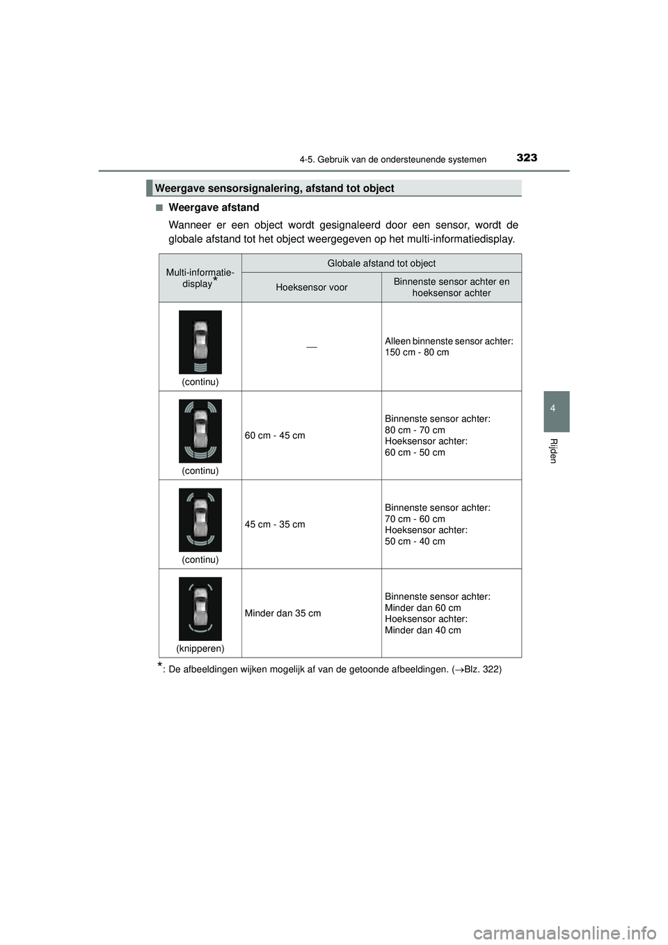TOYOTA HILUX 2021  Instructieboekje (in Dutch) 3234-5. Gebruik van de ondersteunende systemen
4
Rijden
HILUX_OM_OM0K513E_(EE)■
Weergave afstand
Wanneer er een object wordt gesignaleerd door een sensor, wordt de
globale afstand tot het object wee