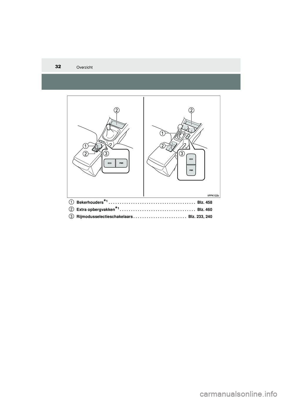 TOYOTA HILUX 2021  Instructieboekje (in Dutch) 32Overzicht
HILUX_OM_OM0K513E_(EE)Bekerhouders
*1. . . . . . . . . . . . . . . . . . . . . . . . . . . . . . . . . . . . . . .  Blz. 458
Extra opbergvakken
*1. . . . . . . . . . . . . . . . . . . . .  TOYOTA HILUX 2021  Instructieboekje (in Dutch) 32Overzicht
HILUX_OM_OM0K513E_(EE)Bekerhouders
*1. . . . . . . . . . . . . . . . . . . . . . . . . . . . . . . . . . . . . . .  Blz. 458
Extra opbergvakken
*1. . . . . . . . . . . . . . . . . . . . .