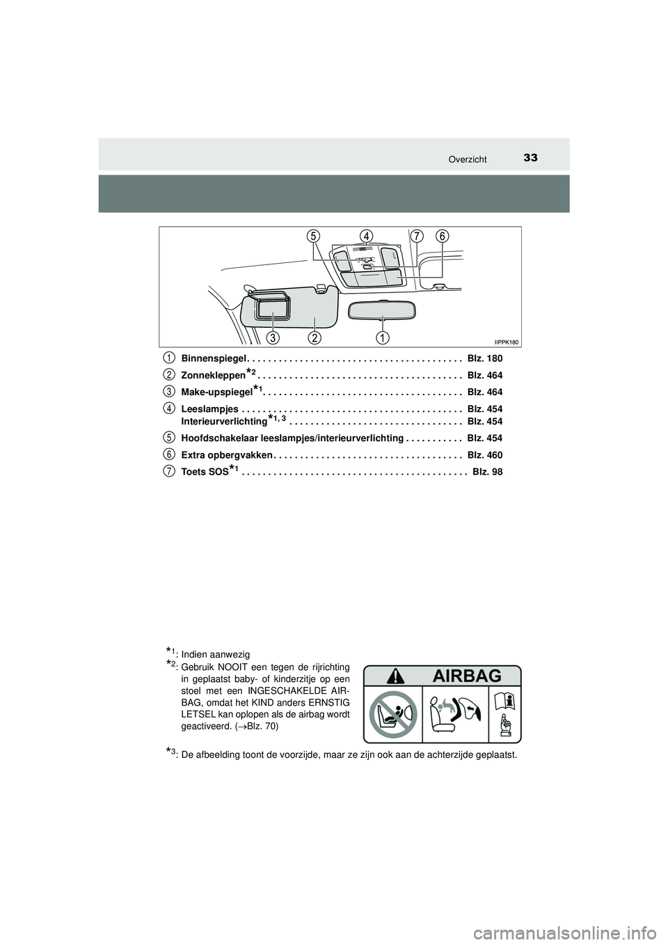 TOYOTA HILUX 2021  Instructieboekje (in Dutch) 33Overzicht
HILUX_OM_OM0K513E_(EE)Binnenspiegel . . . . . . . . . . . . . . . . . . . . . . . . . . . . . . . . . . . . . . . . .  Blz. 180
Zonnekleppen
*2. . . . . . . . . . . . . . . . . . . . . . . TOYOTA HILUX 2021  Instructieboekje (in Dutch) 33Overzicht
HILUX_OM_OM0K513E_(EE)Binnenspiegel . . . . . . . . . . . . . . . . . . . . . . . . . . . . . . . . . . . . . . . . .  Blz. 180
Zonnekleppen
*2. . . . . . . . . . . . . . . . . . . . . . .