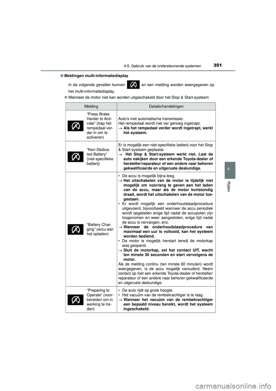 TOYOTA HILUX 2021 Instructieboekje (in Dutch) 3514-5. Gebruik van de ondersteunende systemen
4
Rijden
HILUX_OM_OM0K513E_(EE)■
Meldingen multi-informatiedisplay
In de volgende gevallen kunnen en een melding worden weergegeven op
het multi-info TOYOTA HILUX 2021 Instructieboekje (in Dutch) 3514-5. Gebruik van de ondersteunende systemen
4
Rijden
HILUX_OM_OM0K513E_(EE)■
Meldingen multi-informatiedisplay
In de volgende gevallen kunnen en een melding worden weergegeven op
het multi-info