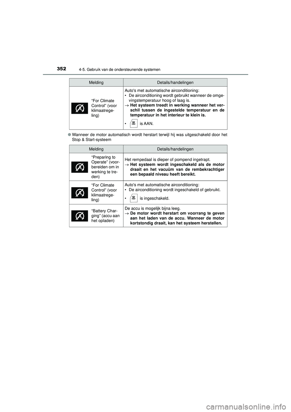 TOYOTA HILUX 2021 Instructieboekje (in Dutch) 3524-5. Gebruik van de ondersteunende systemen
HILUX_OM_OM0K513E_(EE)●
Wanneer de motor automatisch wordt herstart terwijl hij was uitgeschakeld door het
Stop & Start-systeem
“For Climate
Control TOYOTA HILUX 2021 Instructieboekje (in Dutch) 3524-5. Gebruik van de ondersteunende systemen
HILUX_OM_OM0K513E_(EE)●
Wanneer de motor automatisch wordt herstart terwijl hij was uitgeschakeld door het
Stop & Start-systeem
“For Climate
Control