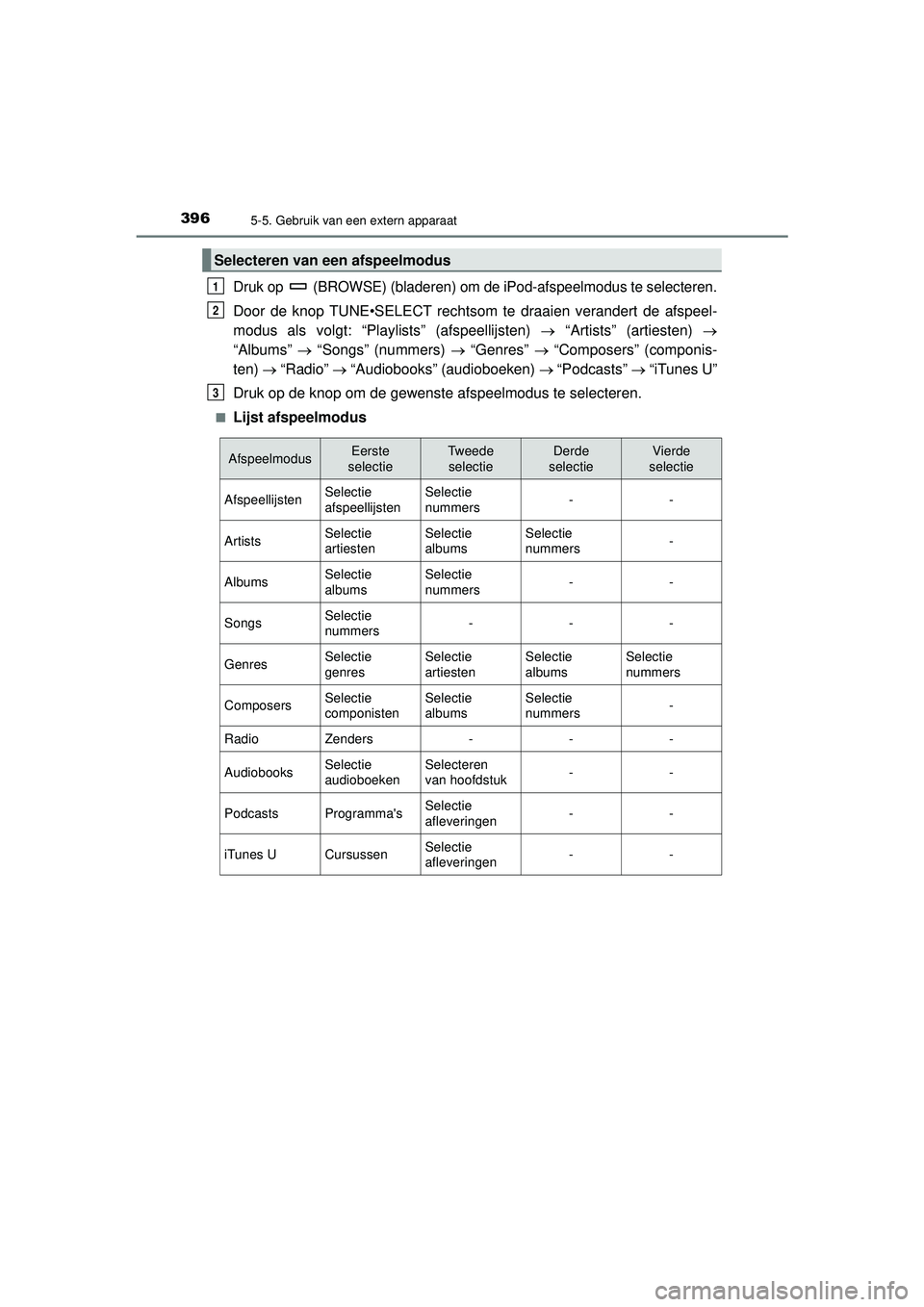 TOYOTA HILUX 2021 Instructieboekje (in Dutch) 3965-5. Gebruik van een extern apparaat
HILUX_OM_OM0K513E_(EE)
Druk op (BROWSE) (bladeren) om de iPod-afspeelmodus te selecteren.
Door de knop TUNE•SELECT rechtsom te draaien verandert de afspeel- TOYOTA HILUX 2021 Instructieboekje (in Dutch) 3965-5. Gebruik van een extern apparaat
HILUX_OM_OM0K513E_(EE)
Druk op (BROWSE) (bladeren) om de iPod-afspeelmodus te selecteren.
Door de knop TUNE•SELECT rechtsom te draaien verandert de afspeel-