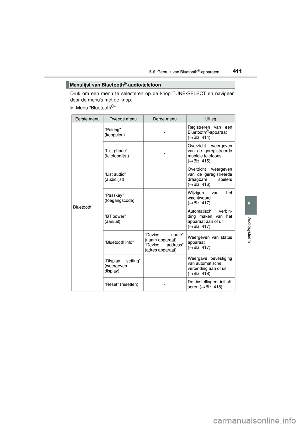 TOYOTA HILUX 2021  Instructieboekje (in Dutch) 4115-6. Gebruik van Bluetooth®-apparaten
5
Audiosysteem
HILUX_OM_OM0K513E_(EE)
Druk om een menu te selecteren op de knop TUNE•SELECT en navigeer
door de menus met de knop.
Menu “Bluetooth® TOYOTA HILUX 2021  Instructieboekje (in Dutch) 4115-6. Gebruik van Bluetooth®-apparaten
5
Audiosysteem
HILUX_OM_OM0K513E_(EE)
Druk om een menu te selecteren op de knop TUNE•SELECT en navigeer
door de menus met de knop.
Menu “Bluetooth®