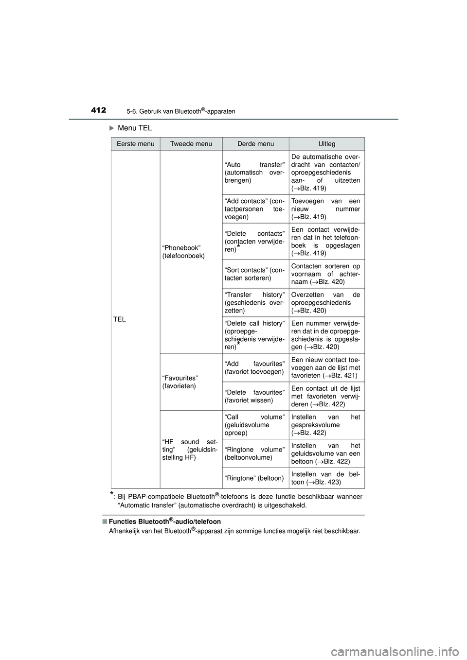 TOYOTA HILUX 2021  Instructieboekje (in Dutch) 4125-6. Gebruik van Bluetooth®-apparaten
HILUX_OM_OM0K513E_(EE)
Menu TEL
*: Bij PBAP-compatibele Bluetooth®-telefoons is deze functie beschikbaar wanneer
“Automatic transfer” (automatische ov