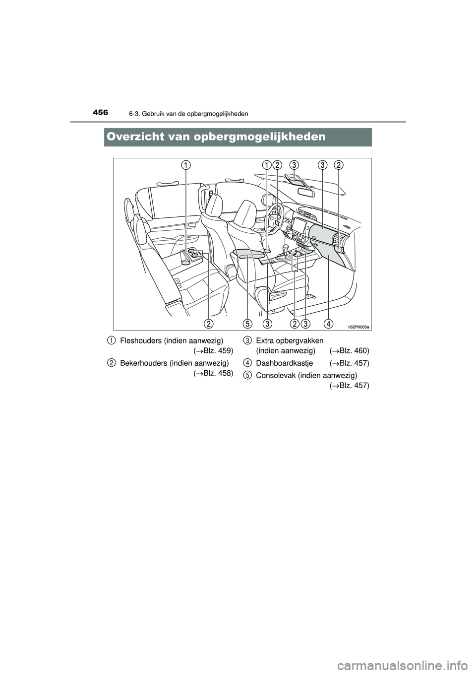 TOYOTA HILUX 2021  Instructieboekje (in Dutch) 4566-3. Gebruik van de opbergmogelijkheden
HILUX_OM_OM0K513E_(EE)
Overzicht van opbergmogelijkheden
Fleshouders (indien aanwezig)
(Blz. 459)
Bekerhouders (indien aanwezig) (Blz. 458) Extra opber TOYOTA HILUX 2021  Instructieboekje (in Dutch) 4566-3. Gebruik van de opbergmogelijkheden
HILUX_OM_OM0K513E_(EE)
Overzicht van opbergmogelijkheden
Fleshouders (indien aanwezig)
(Blz. 459)
Bekerhouders (indien aanwezig) (Blz. 458) Extra opber