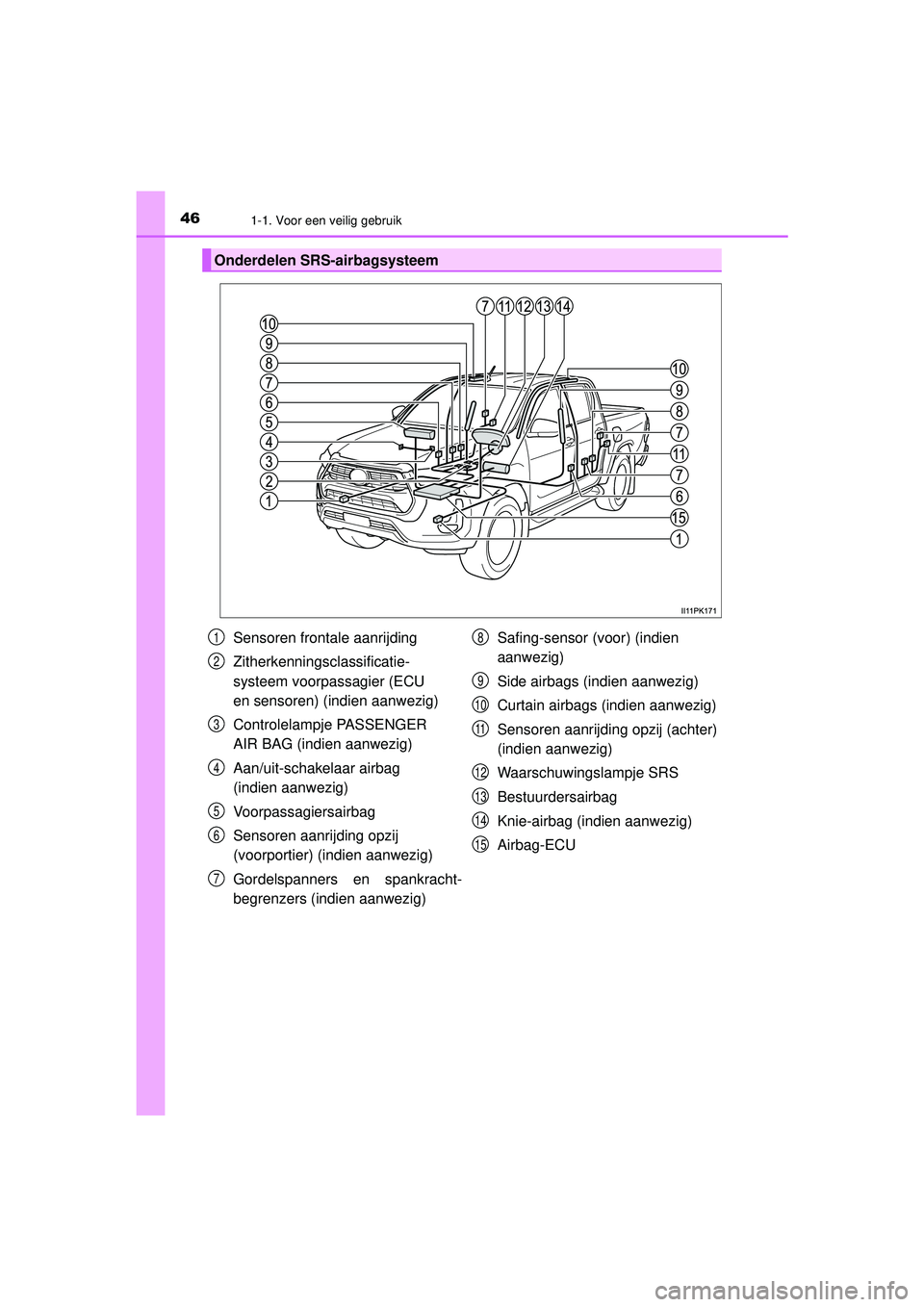 TOYOTA HILUX 2021  Instructieboekje (in Dutch) 461-1. Voor een veilig gebruik
HILUX_OM_OM0K513E_(EE)
Onderdelen SRS-airbagsysteem
Sensoren frontale aanrijding
Zitherkenningsclassificatie-
systeem voorpassagier (ECU 
en sensoren) (indien aanwezig)
 TOYOTA HILUX 2021  Instructieboekje (in Dutch) 461-1. Voor een veilig gebruik
HILUX_OM_OM0K513E_(EE)
Onderdelen SRS-airbagsysteem
Sensoren frontale aanrijding
Zitherkenningsclassificatie-
systeem voorpassagier (ECU 
en sensoren) (indien aanwezig)