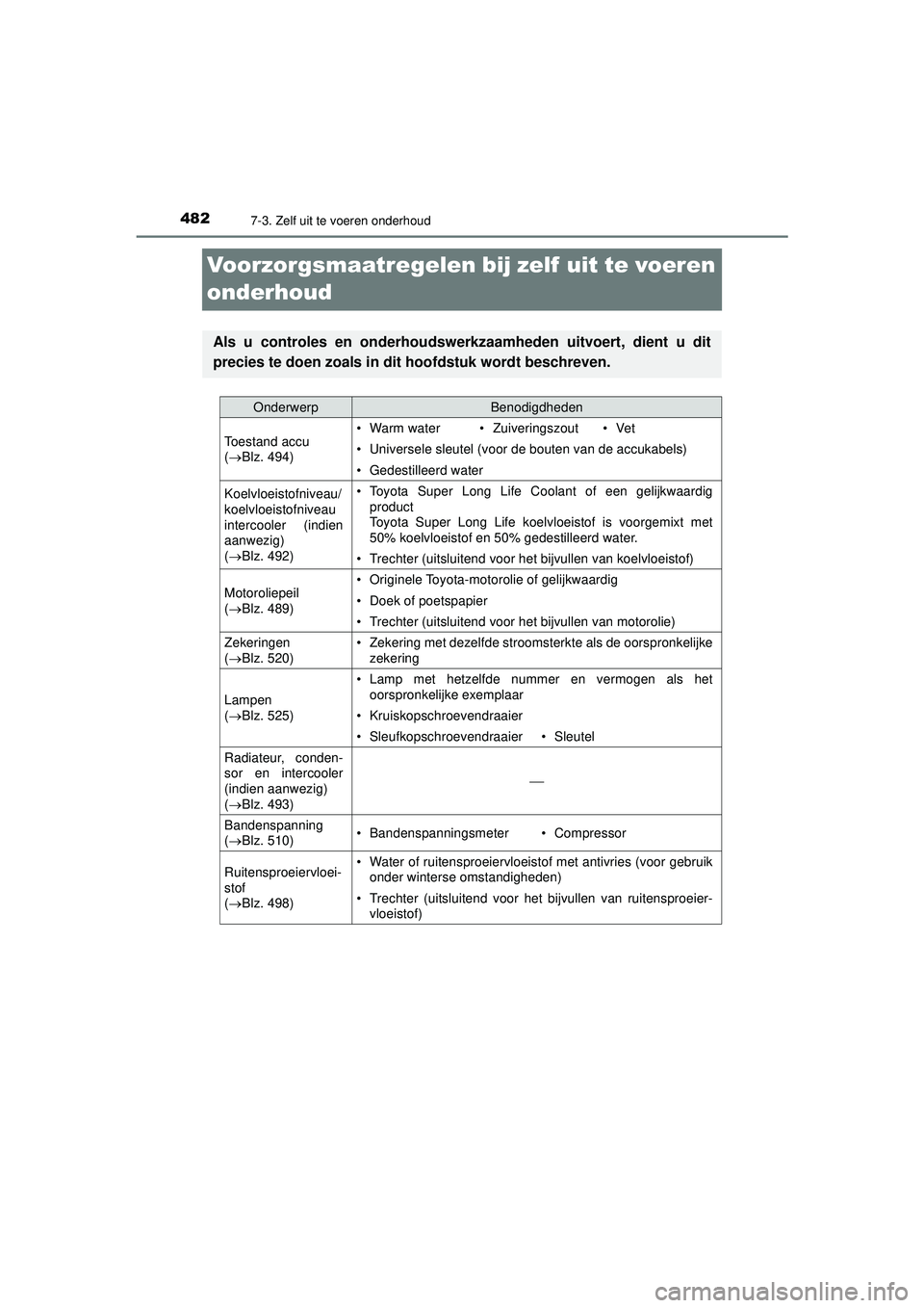 TOYOTA HILUX 2021  Instructieboekje (in Dutch) 4827-3. Zelf uit te voeren onderhoud
HILUX_OM_OM0K513E_(EE)
Voorzorgsmaatregelen bij zelf  uit te voeren 
onderhoud
Als u controles en onderhoudswerkzaamheden uitvoert, dient u dit
precies te doen zoa
