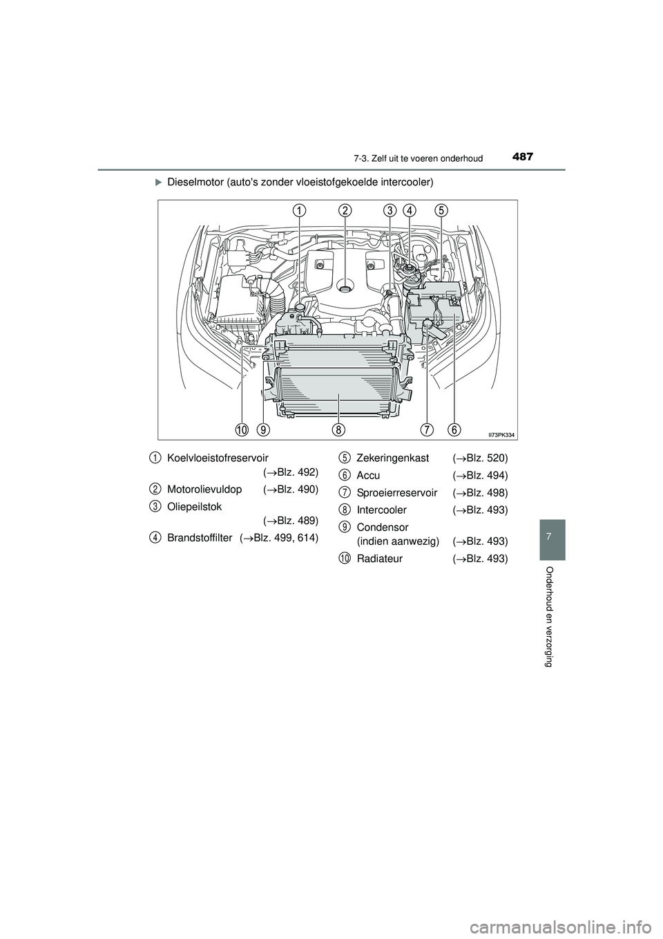 TOYOTA HILUX 2021  Instructieboekje (in Dutch) 4877-3. Zelf uit te voeren onderhoud
HILUX_OM_OM0K513E_(EE)
7
Onderhoud en verzorging
Dieselmotor (autos zonder vloeistofgekoelde intercooler)
Koelvloeistofreservoir (Blz. 492)
Motorolievuldop 