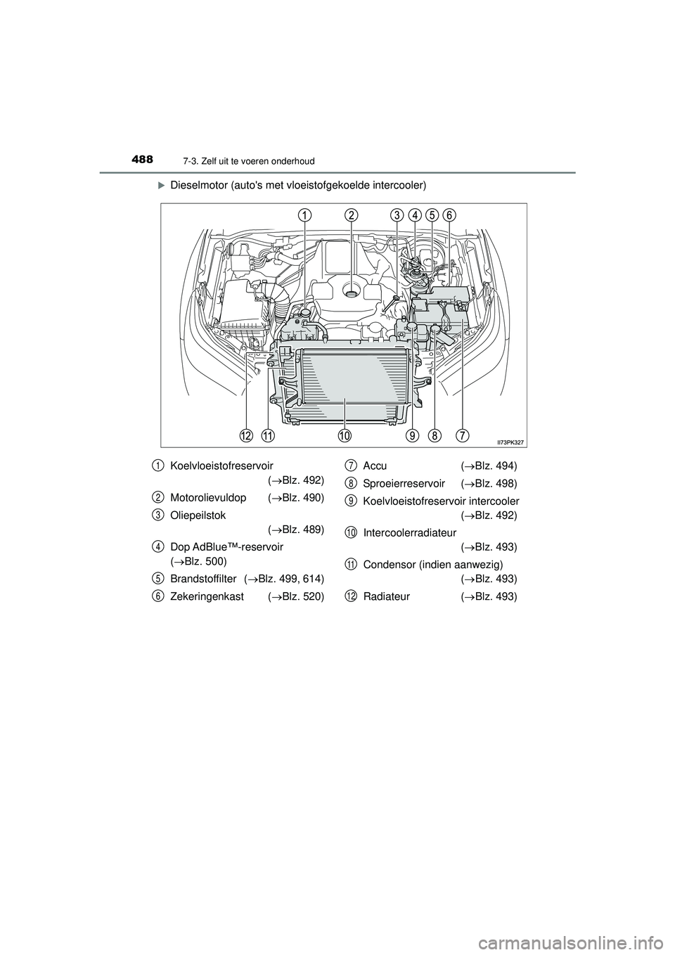 TOYOTA HILUX 2021  Instructieboekje (in Dutch) 4887-3. Zelf uit te voeren onderhoud
HILUX_OM_OM0K513E_(EE)
Dieselmotor (autos met vloeistofgekoelde intercooler)
Koelvloeistofreservoir (Blz. 492)
Motorolievuldop ( Blz. 490)
Oliepeilstok  