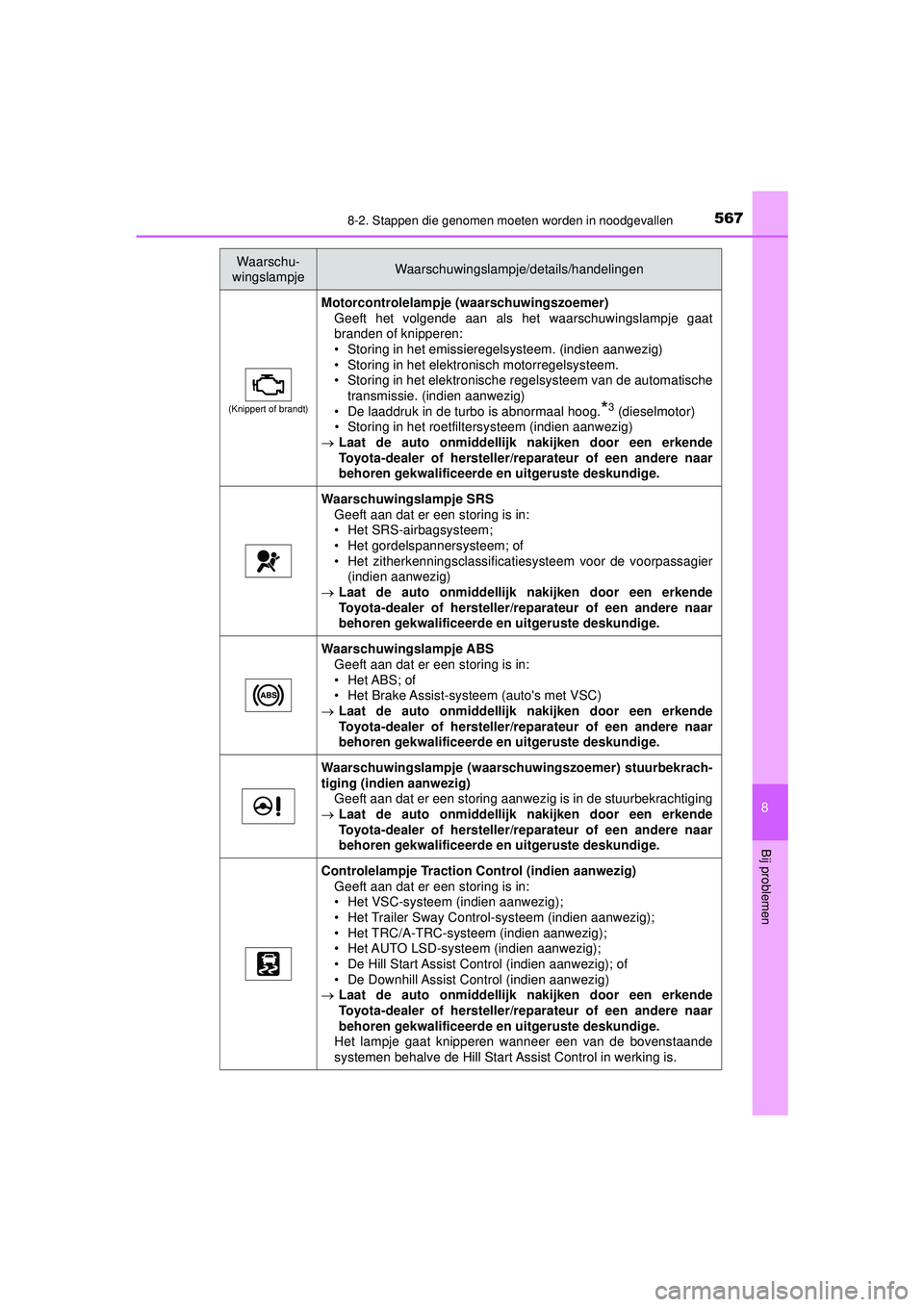TOYOTA HILUX 2021 Instructieboekje (in Dutch) 5678-2. Stappen die genomen moeten worden in noodgevallen
HILUX_OM_OM0K513E_(EE)
8
Bij problemen
(Knippert of brandt)
Motorcontrolelampje (waarschuwingszoemer)
Geeft het volgende aan als het waarschuw TOYOTA HILUX 2021 Instructieboekje (in Dutch) 5678-2. Stappen die genomen moeten worden in noodgevallen
HILUX_OM_OM0K513E_(EE)
8
Bij problemen
(Knippert of brandt)
Motorcontrolelampje (waarschuwingszoemer)
Geeft het volgende aan als het waarschuw
