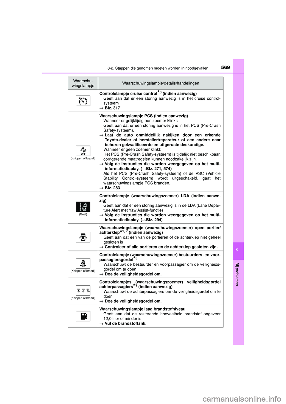 TOYOTA HILUX 2021  Instructieboekje (in Dutch) 5698-2. Stappen die genomen moeten worden in noodgevallen
HILUX_OM_OM0K513E_(EE)
8
Bij problemen
Controlelampje cruise control*6 (indien aanwezig)
Geeft aan dat er een storing aanwezig is in het cruis