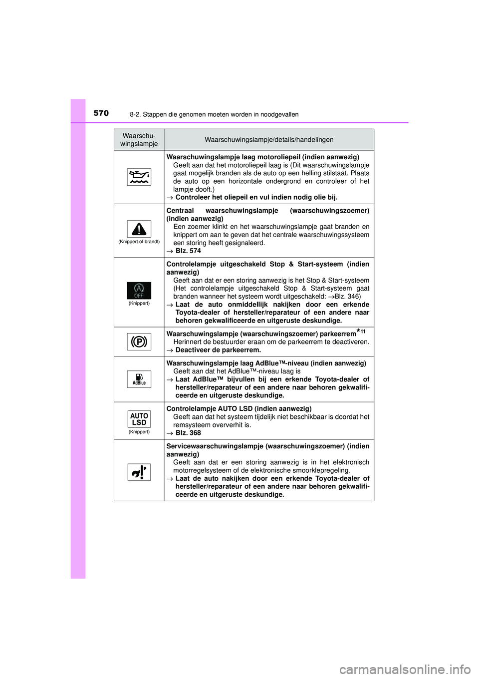 TOYOTA HILUX 2021 Instructieboekje (in Dutch) 5708-2. Stappen die genomen moeten worden in noodgevallen
HILUX_OM_OM0K513E_(EE)
Waarschuwingslampje laag motoroliepeil (indien aanwezig)
Geeft aan dat het motoroliepeil laag is (Dit waarschuwingslamp TOYOTA HILUX 2021 Instructieboekje (in Dutch) 5708-2. Stappen die genomen moeten worden in noodgevallen
HILUX_OM_OM0K513E_(EE)
Waarschuwingslampje laag motoroliepeil (indien aanwezig)
Geeft aan dat het motoroliepeil laag is (Dit waarschuwingslamp
