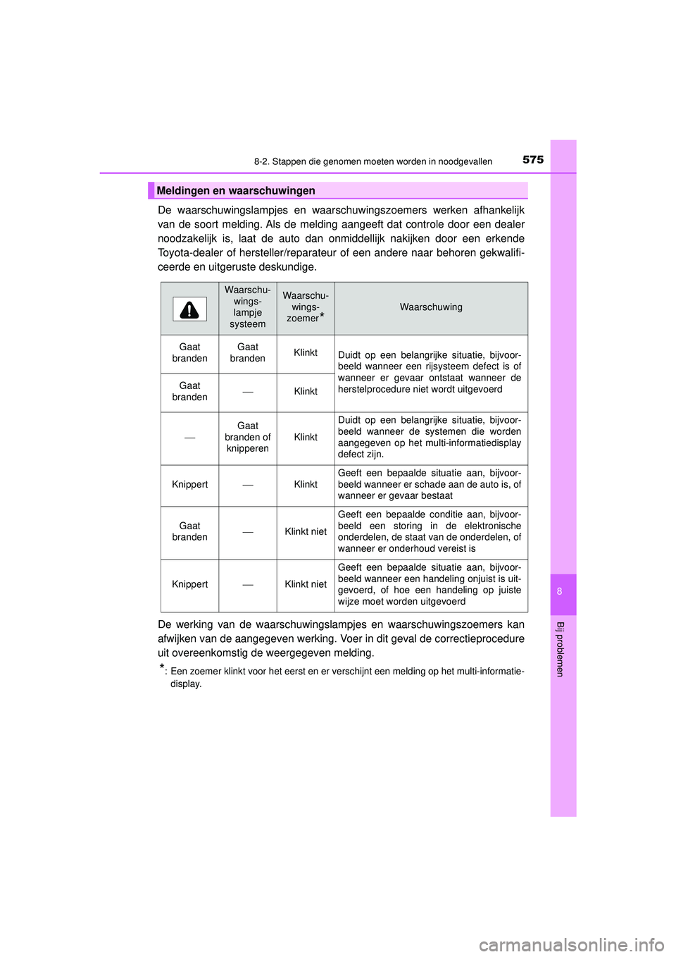 TOYOTA HILUX 2021  Instructieboekje (in Dutch) 5758-2. Stappen die genomen moeten worden in noodgevallen
HILUX_OM_OM0K513E_(EE)
8
Bij problemen
De waarschuwingslampjes en waarschuwingszoemers werken afhankelijk
van de soort melding. Als de melding