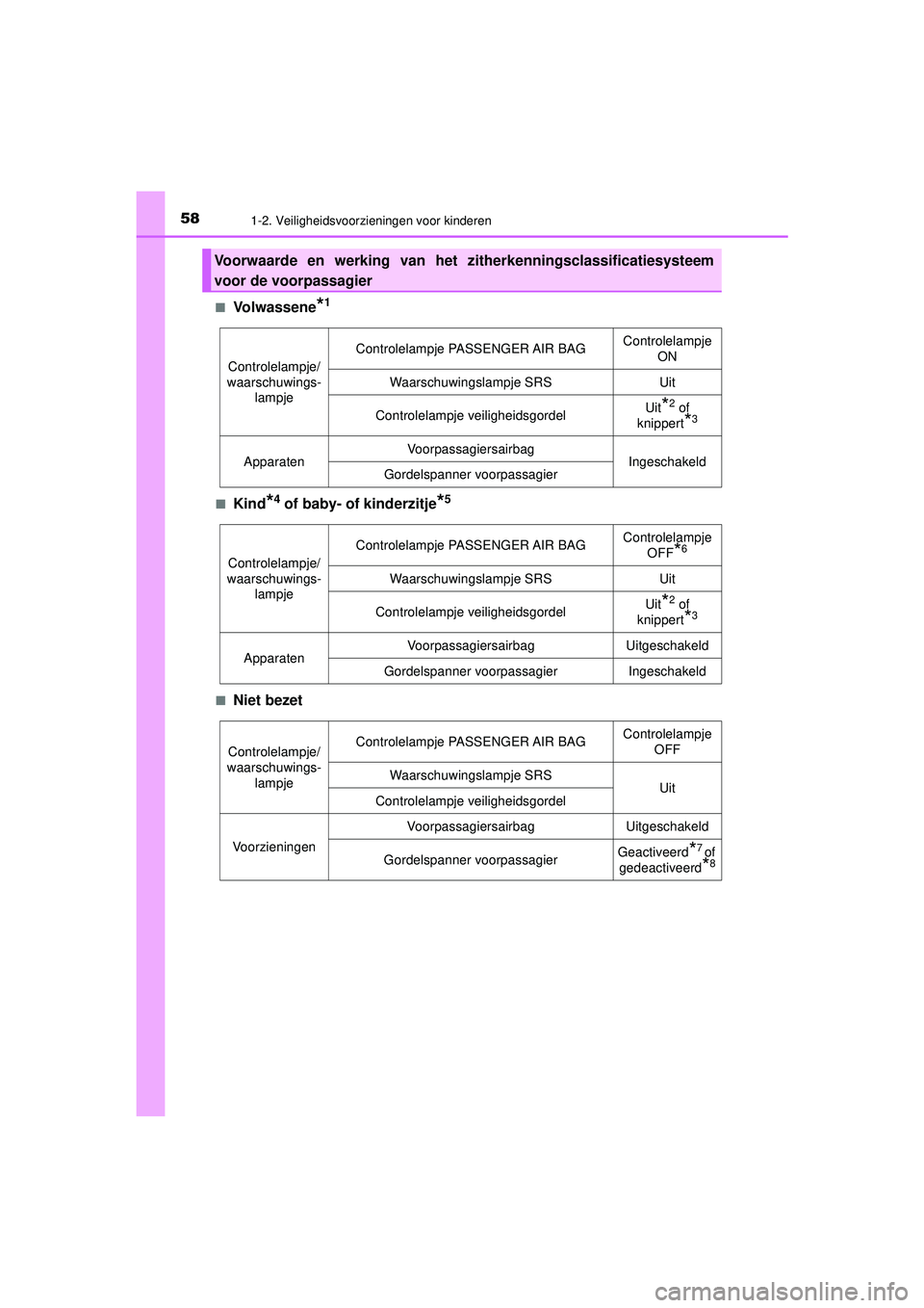 TOYOTA HILUX 2021  Instructieboekje (in Dutch) 581-2. Veiligheidsvoorzieningen voor kinderen
HILUX_OM_OM0K513E_(EE)■
Volwassene*1
■Kind*4 of baby- of kinderzitje*5
■Niet bezet
Voorwaarde en werking van het zitherkenningsclassificatiesysteem
 TOYOTA HILUX 2021  Instructieboekje (in Dutch) 581-2. Veiligheidsvoorzieningen voor kinderen
HILUX_OM_OM0K513E_(EE)■
Volwassene*1
■Kind*4 of baby- of kinderzitje*5
■Niet bezet
Voorwaarde en werking van het zitherkenningsclassificatiesysteem